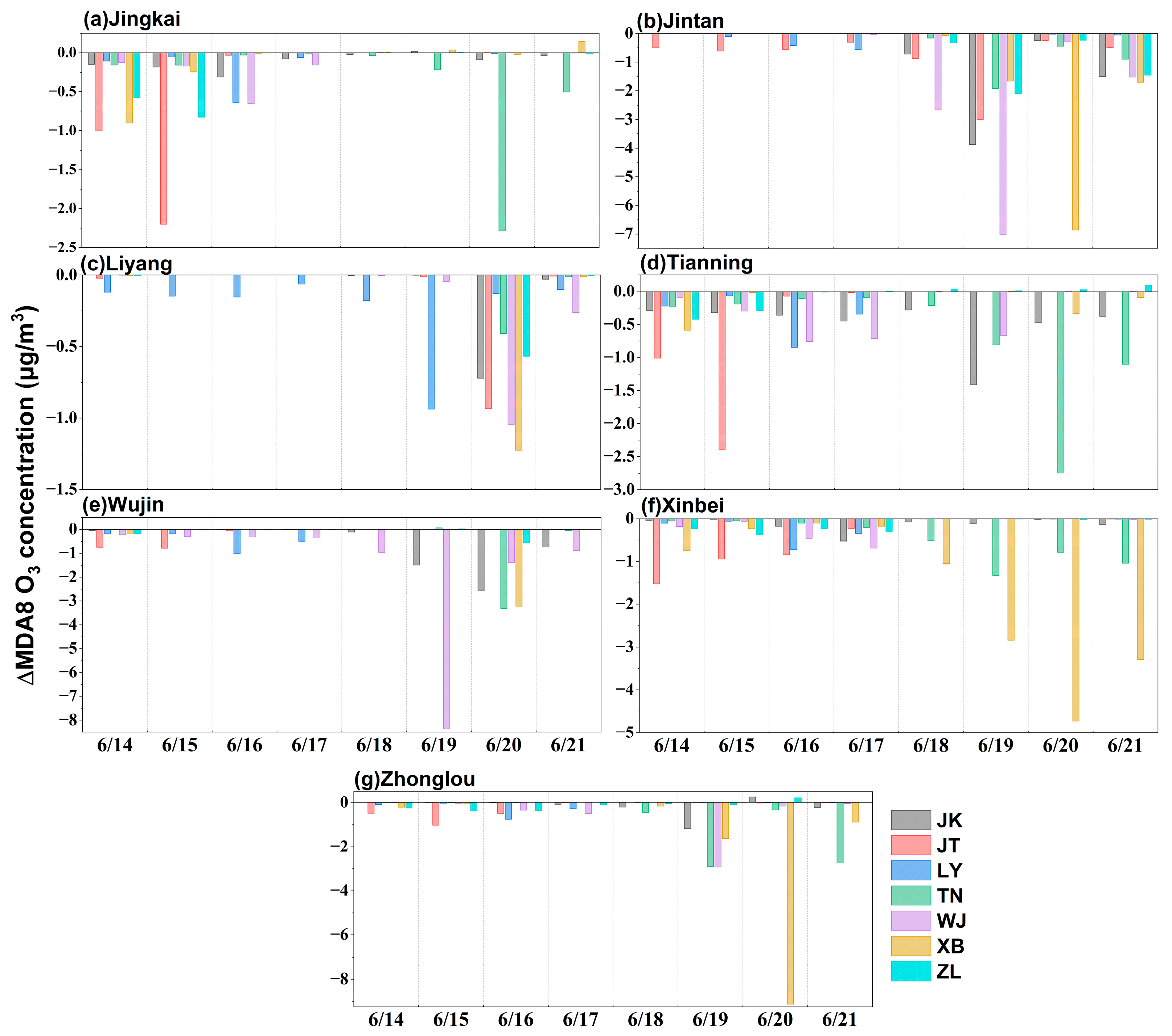 Sustainability 17 07202 g0a13