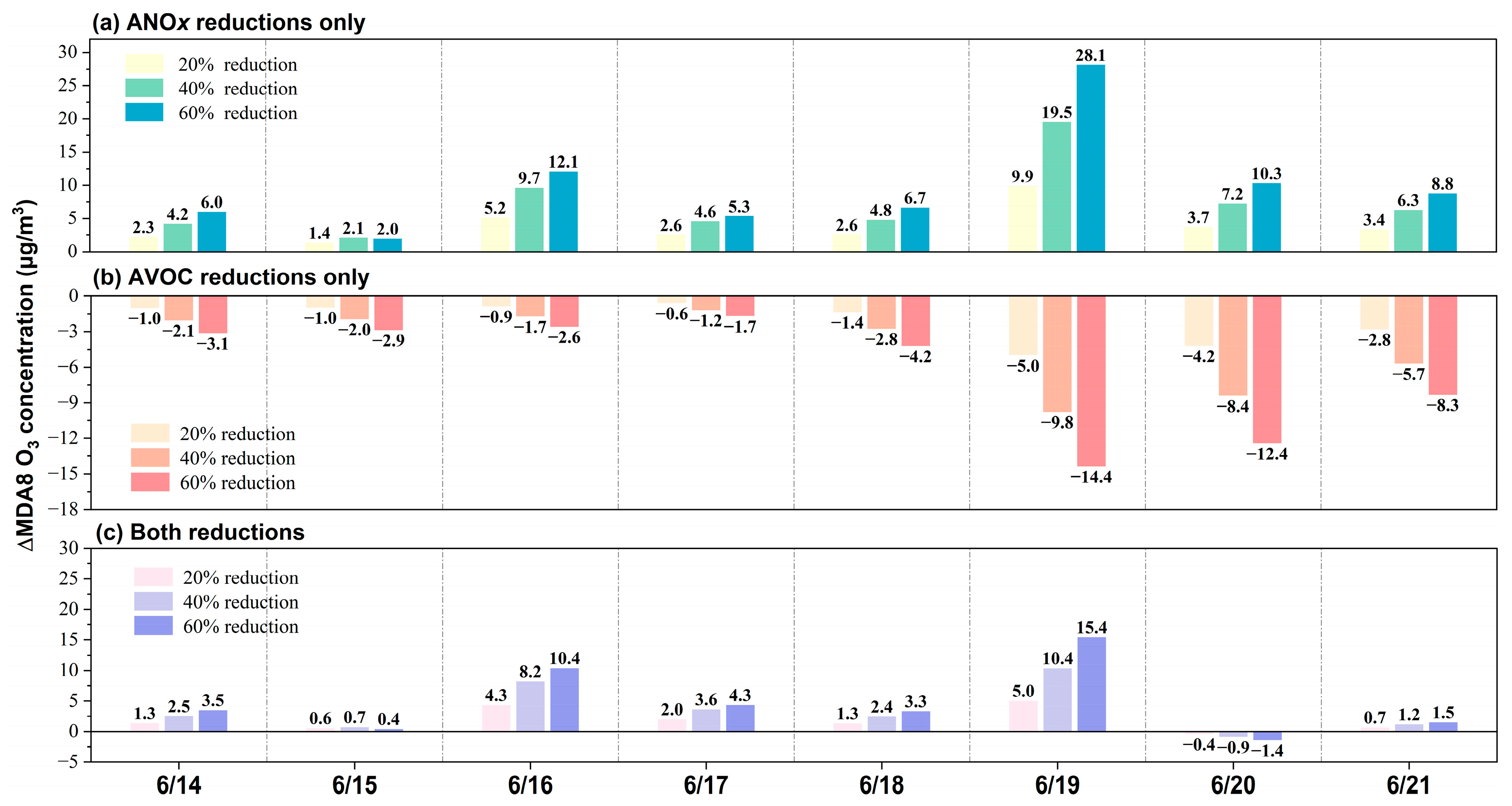 Sustainability 17 07202 g0a15