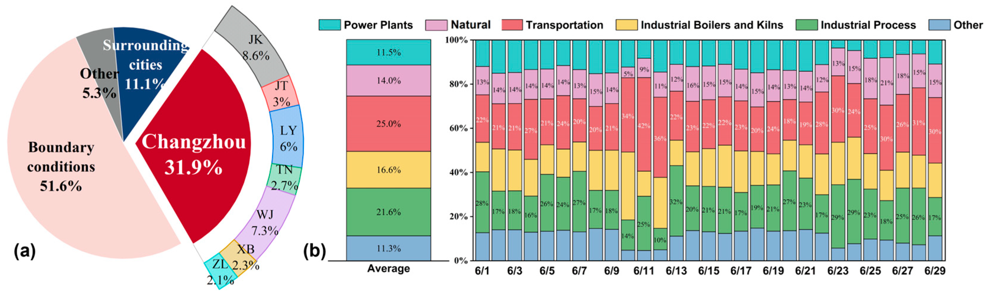 Sustainability 17 07202 g0a2