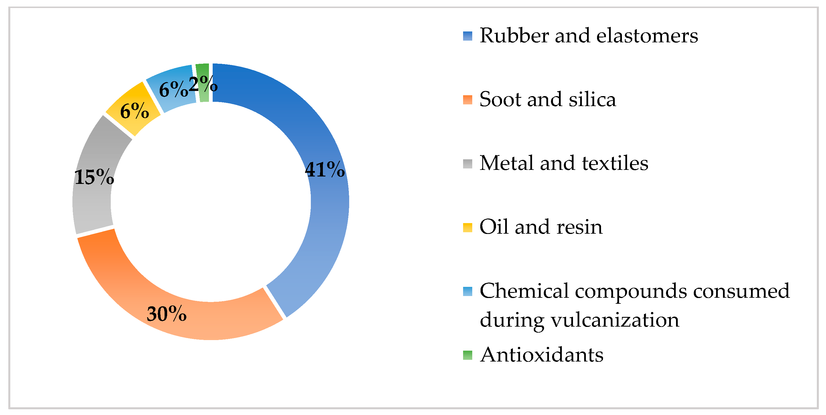 Sustainability 17 07210 g002