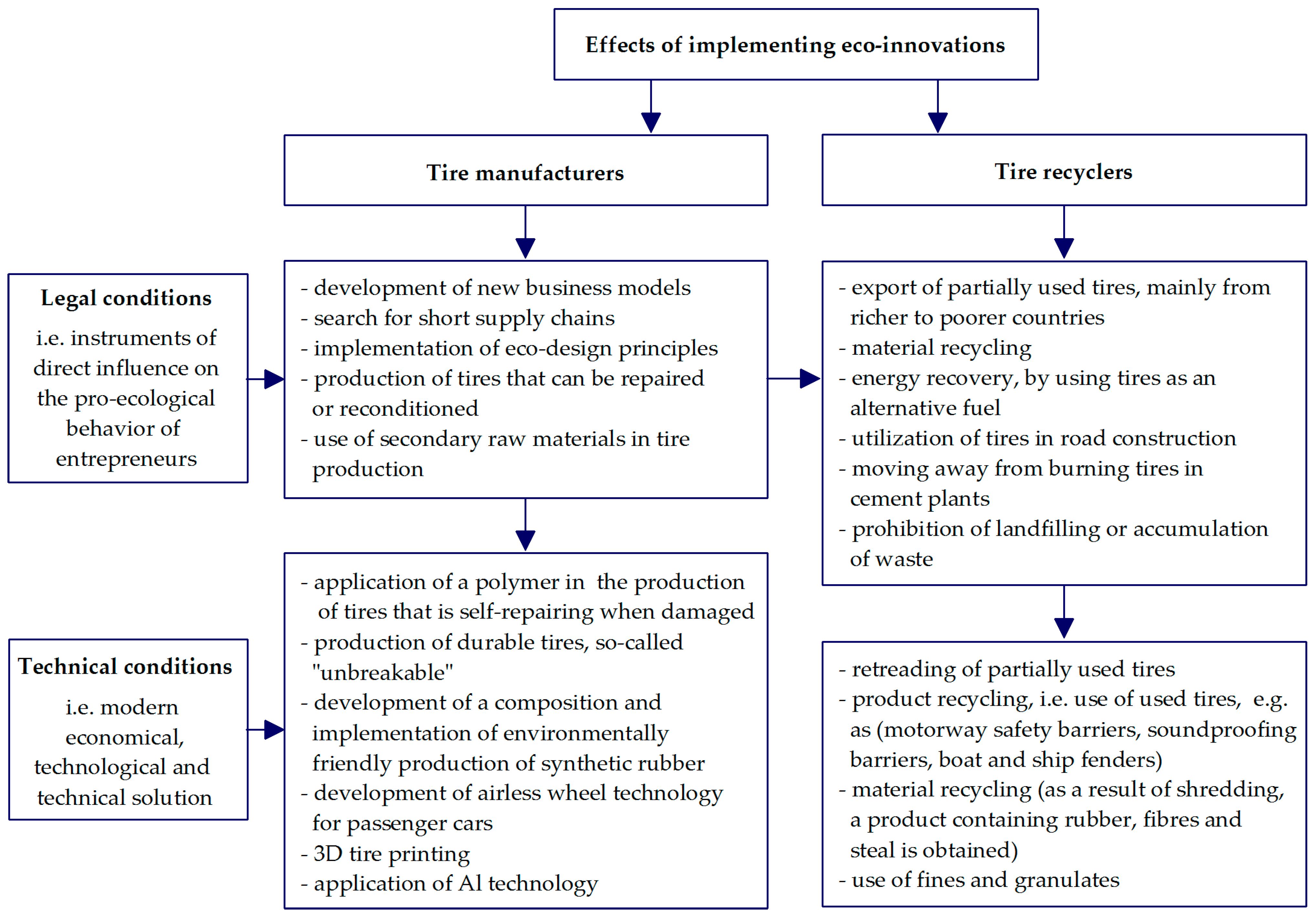 Sustainability 17 07210 g004