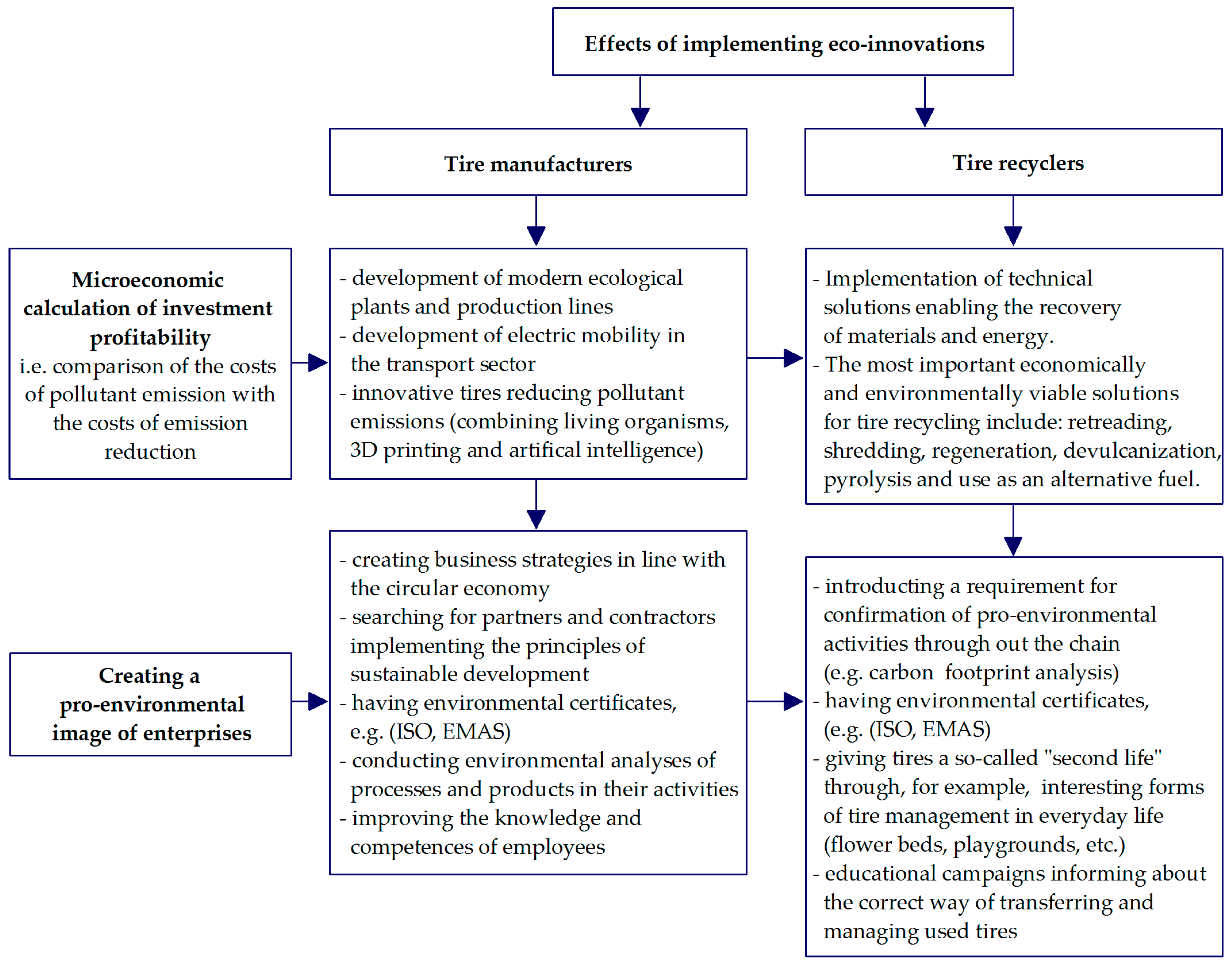 Sustainability 17 07210 g005