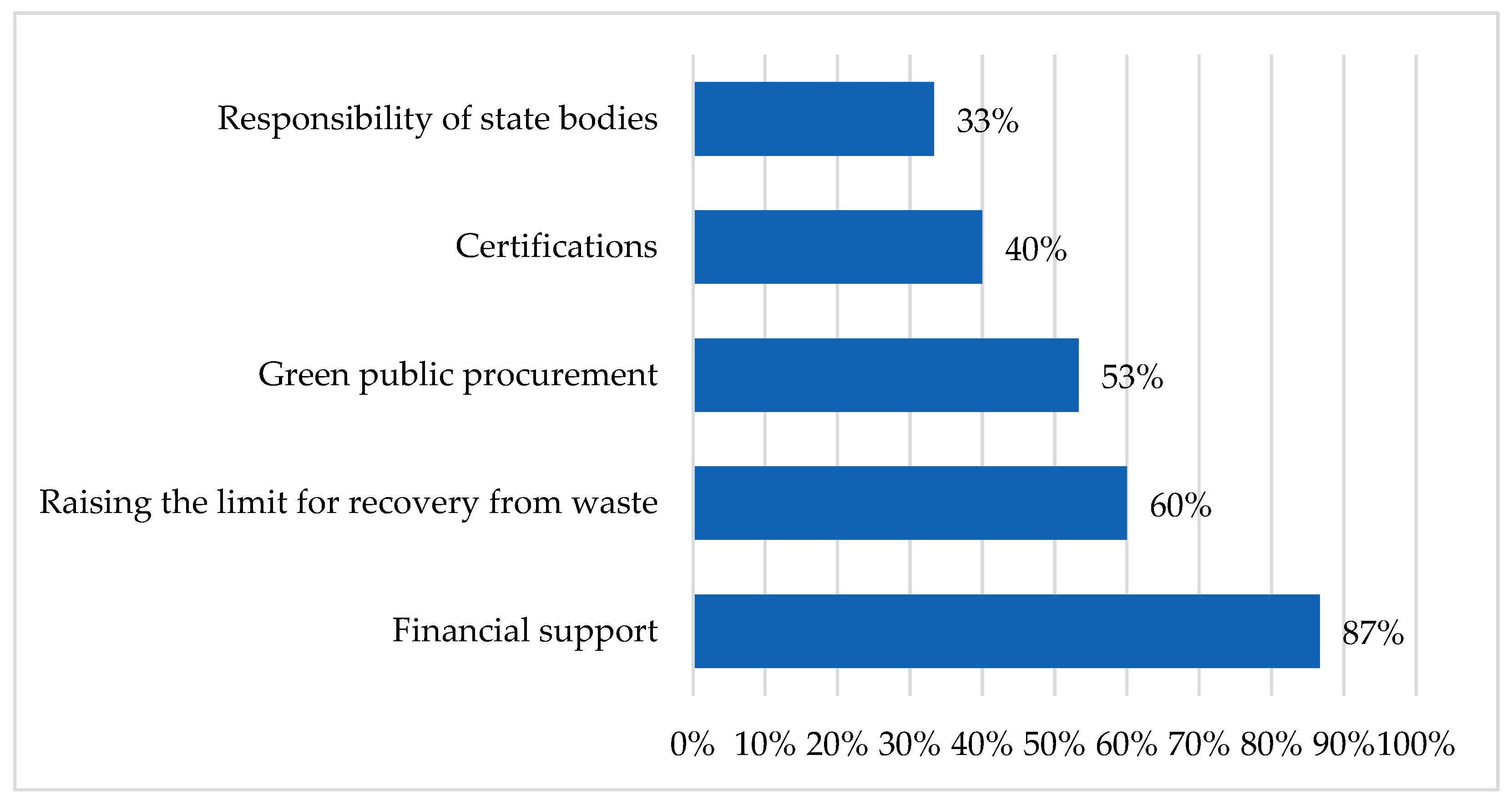Sustainability 17 07210 g006