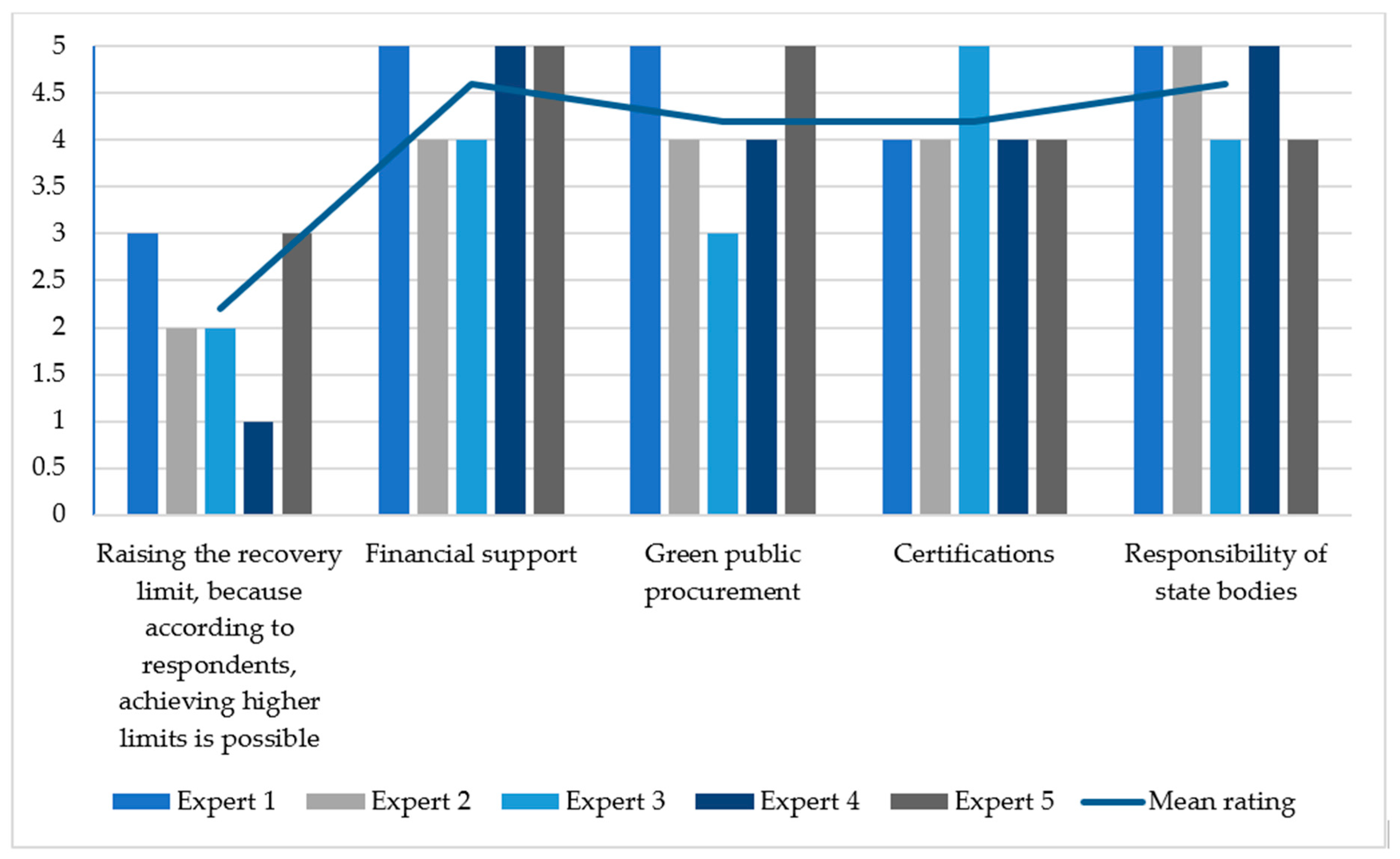 Sustainability 17 07210 g007