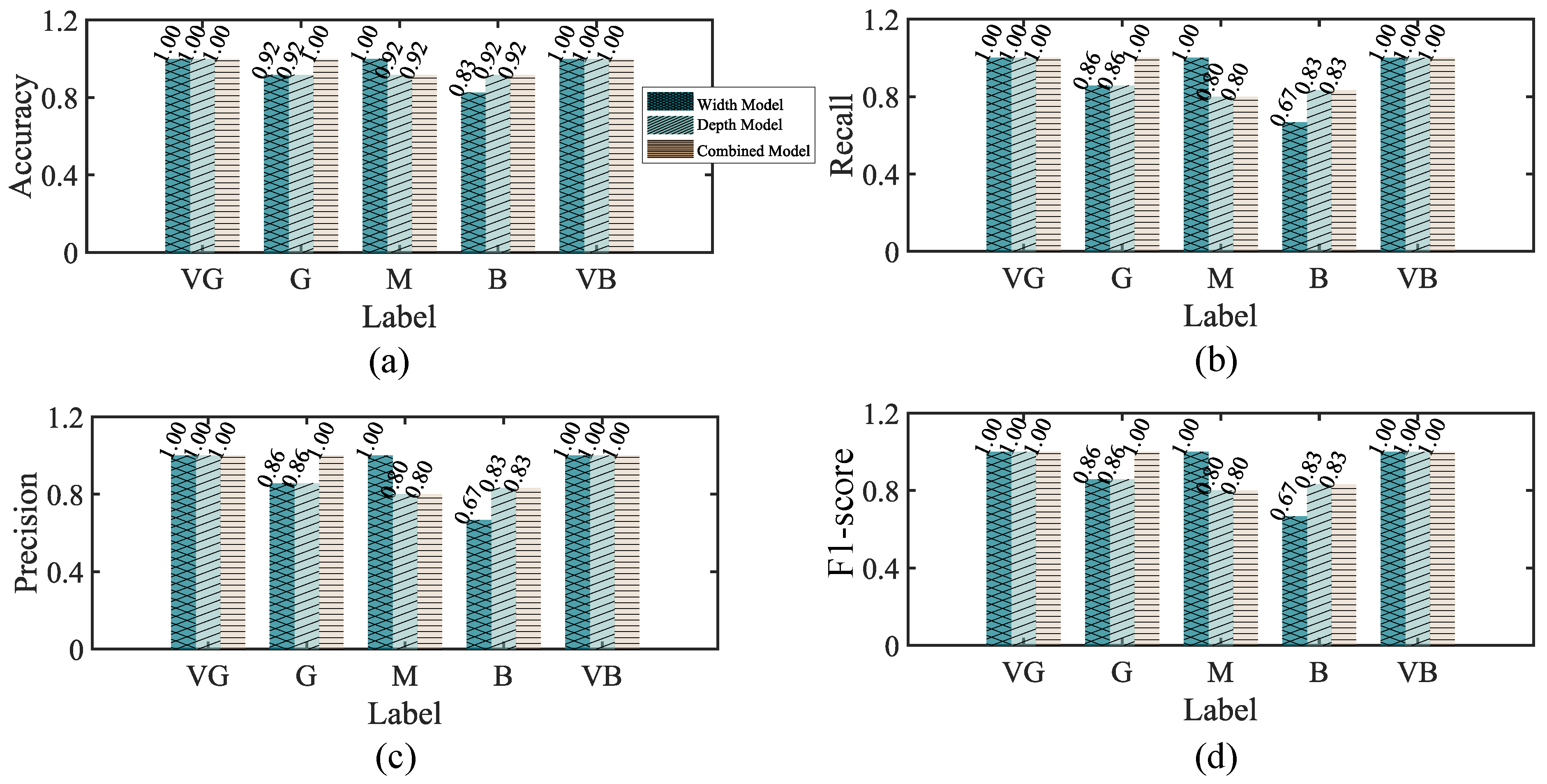 Sustainability 17 07218 g007