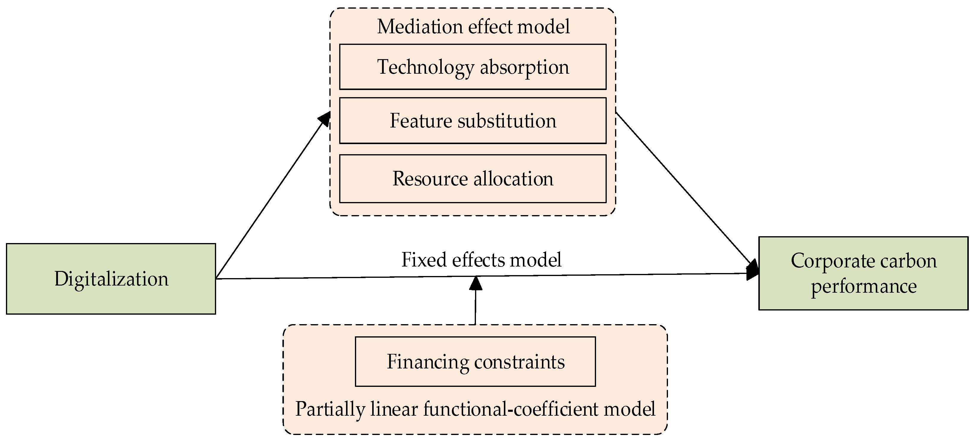 Sustainability 17 07222 g001 Sustainability 17 07222 g001