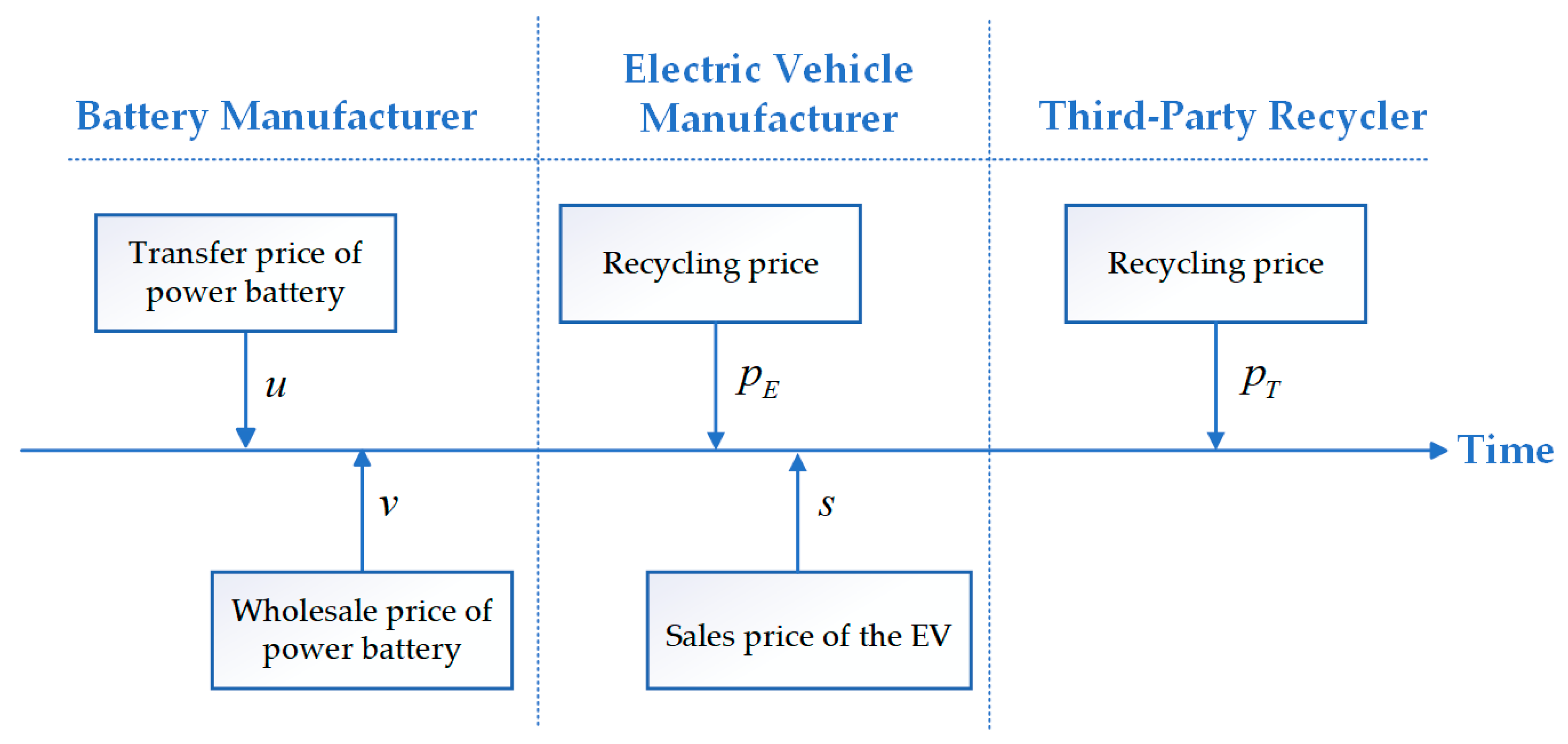 Sustainability 17 07224 g003