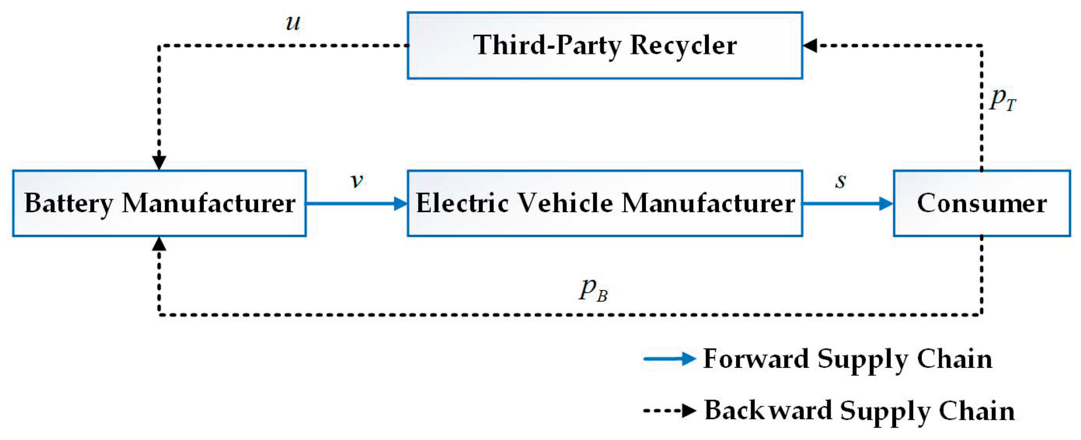 Sustainability 17 07224 g004