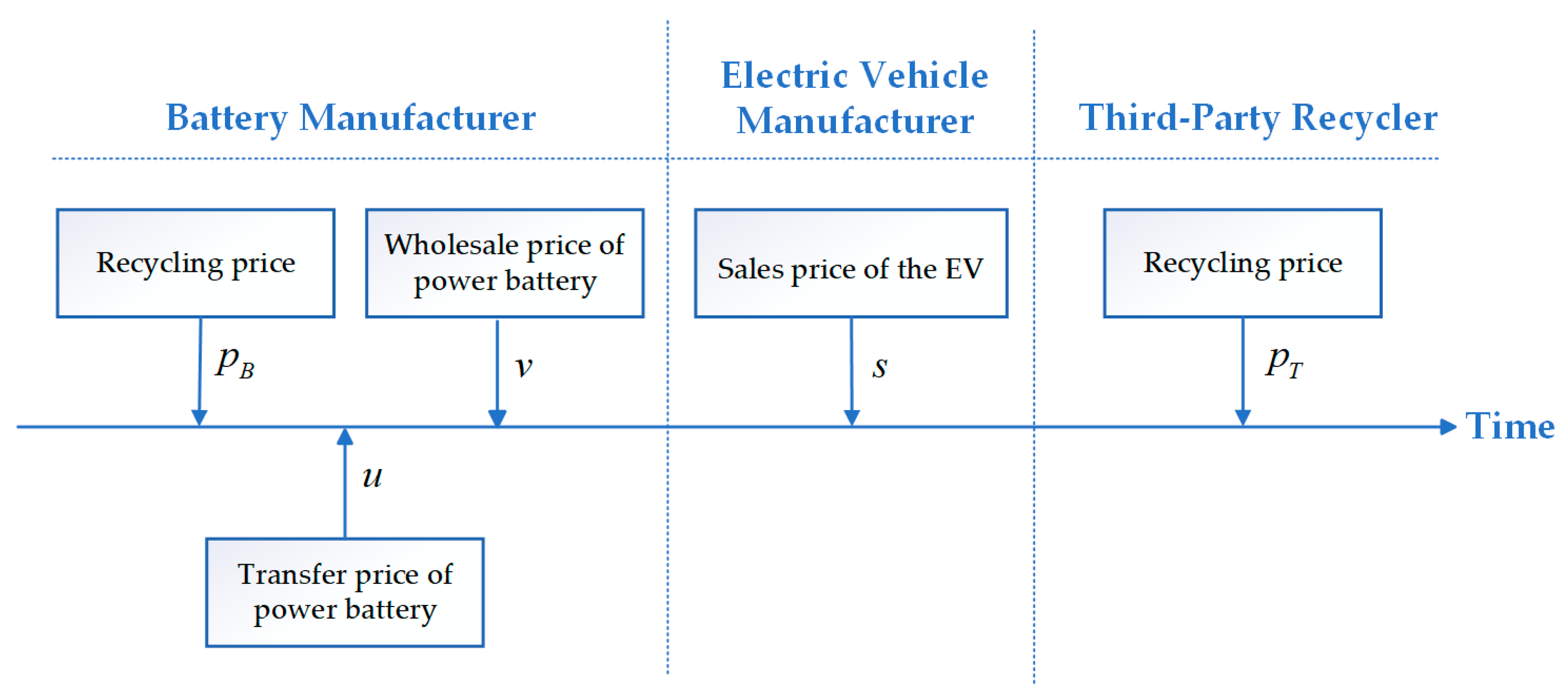Sustainability 17 07224 g005