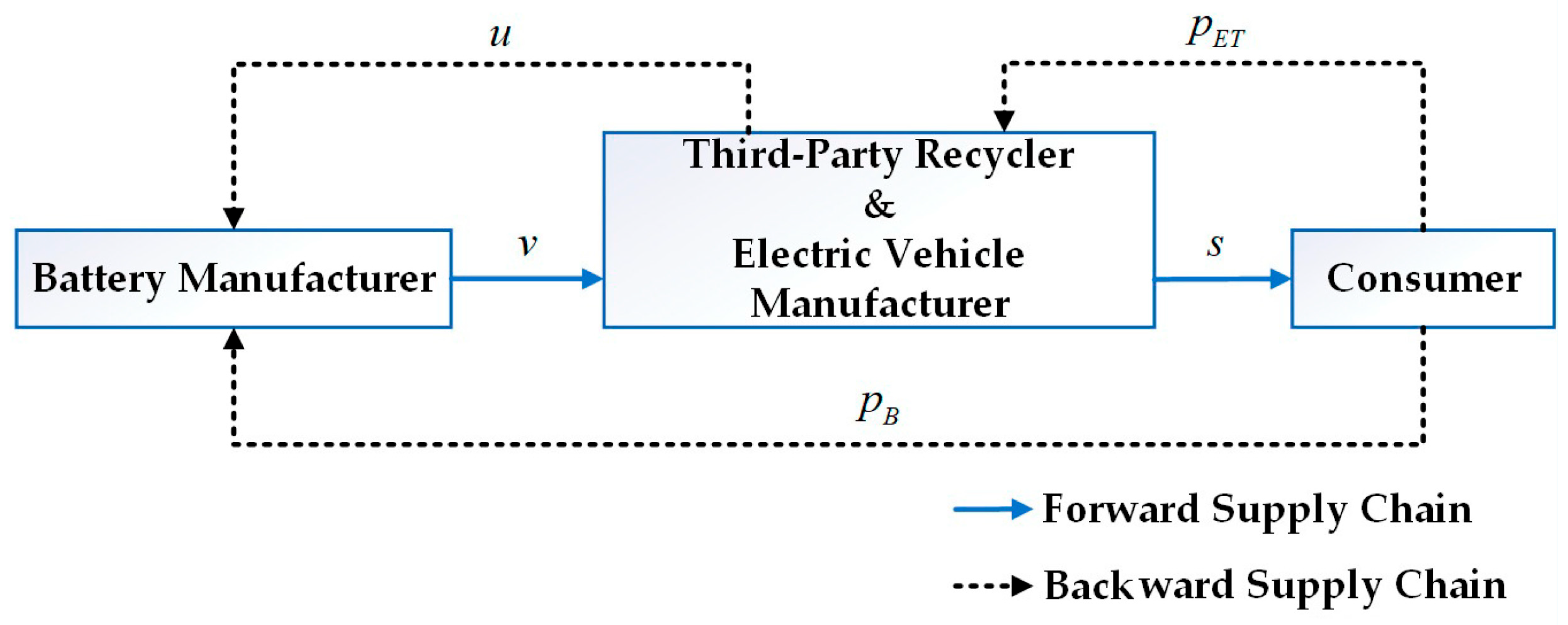 Sustainability 17 07224 g006