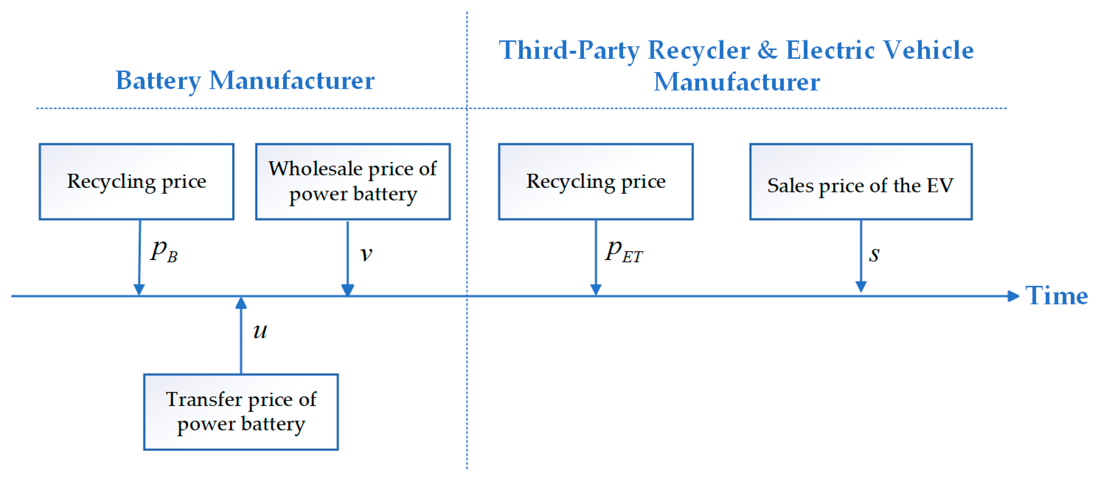 Sustainability 17 07224 g007