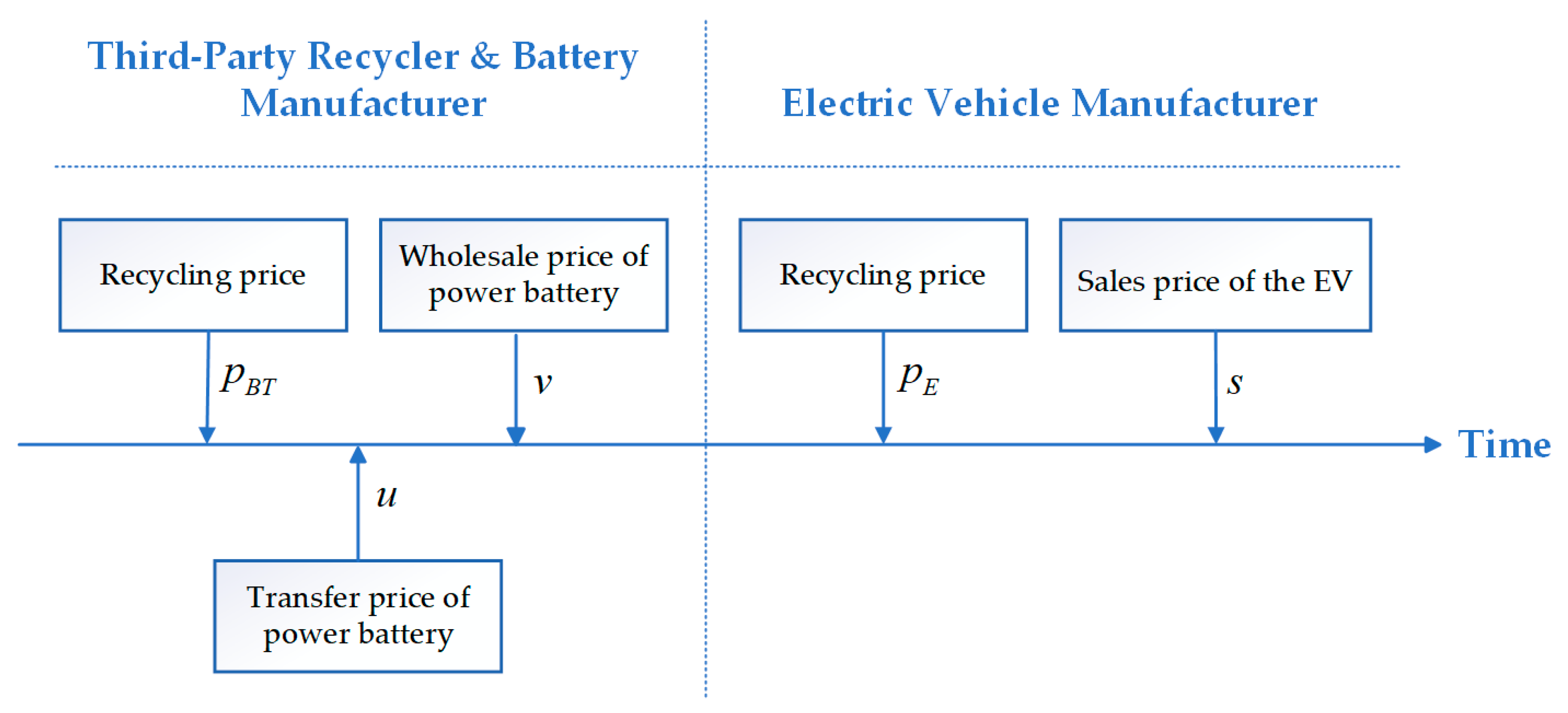 Sustainability 17 07224 g009