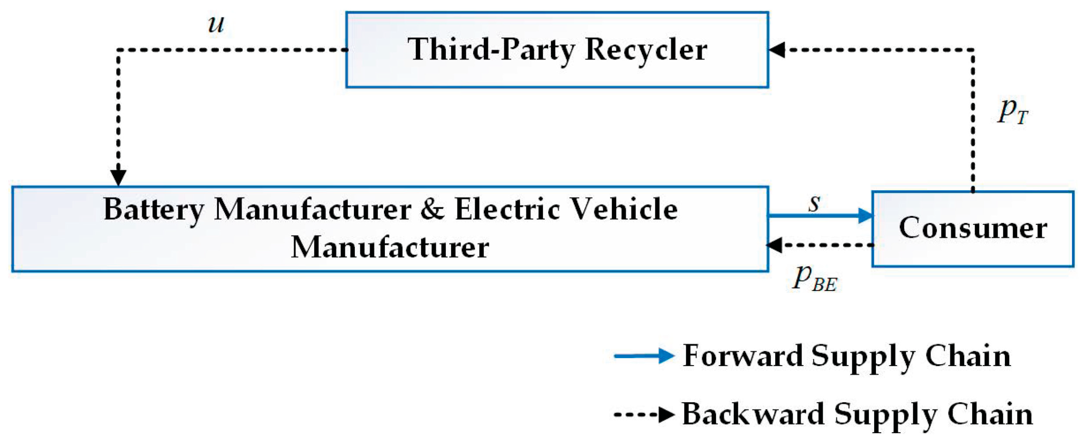 Sustainability 17 07224 g010