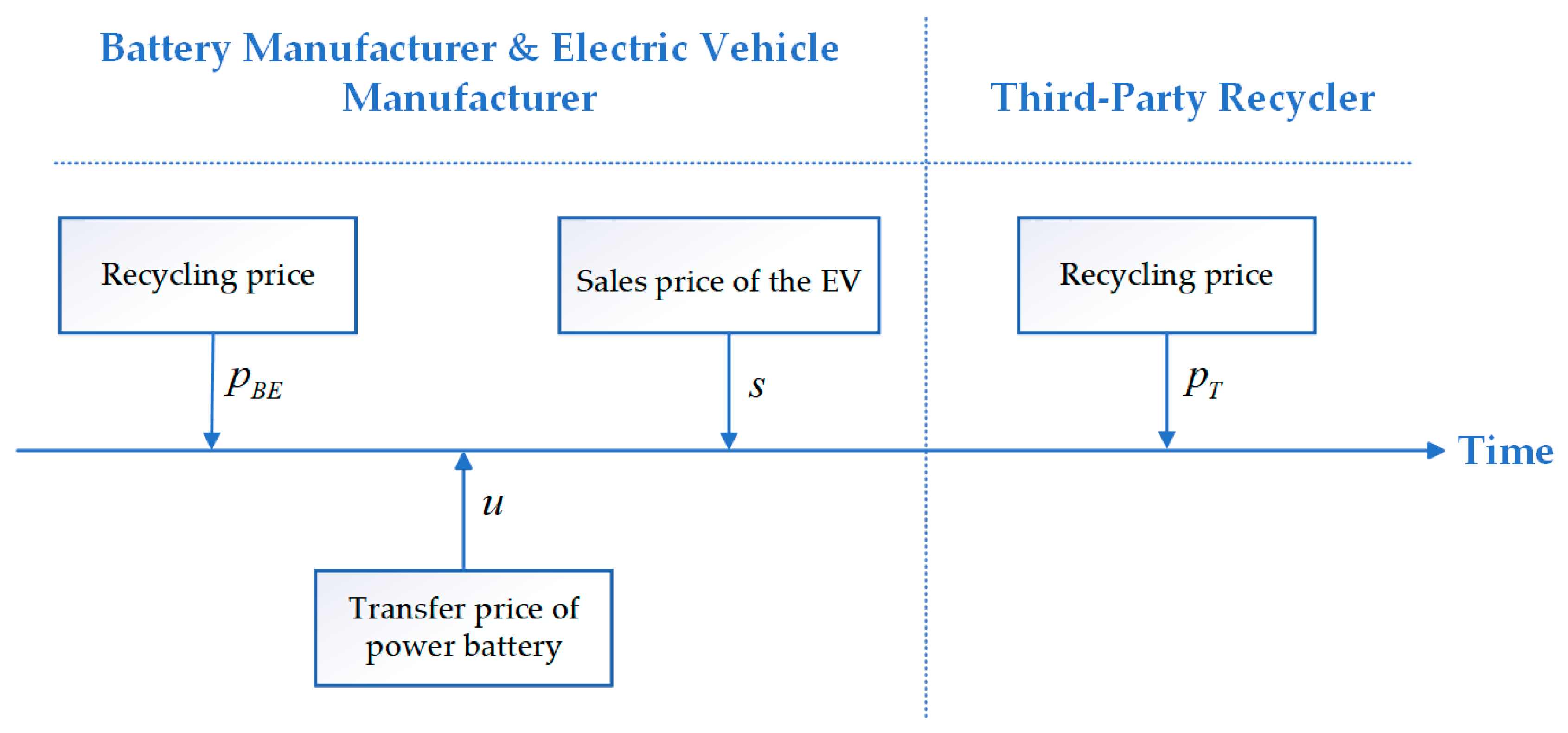 Sustainability 17 07224 g011