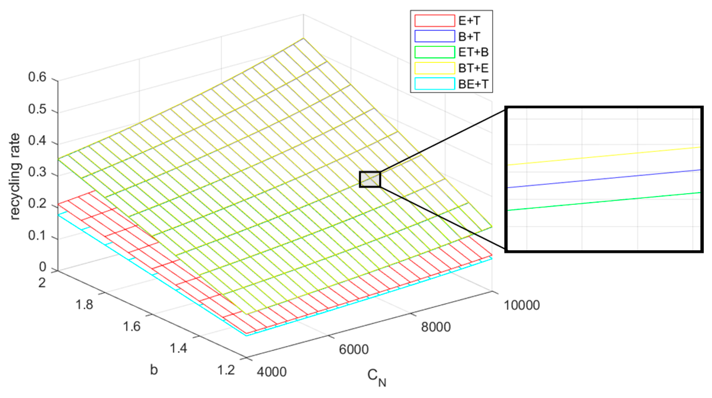 Sustainability 17 07224 g013