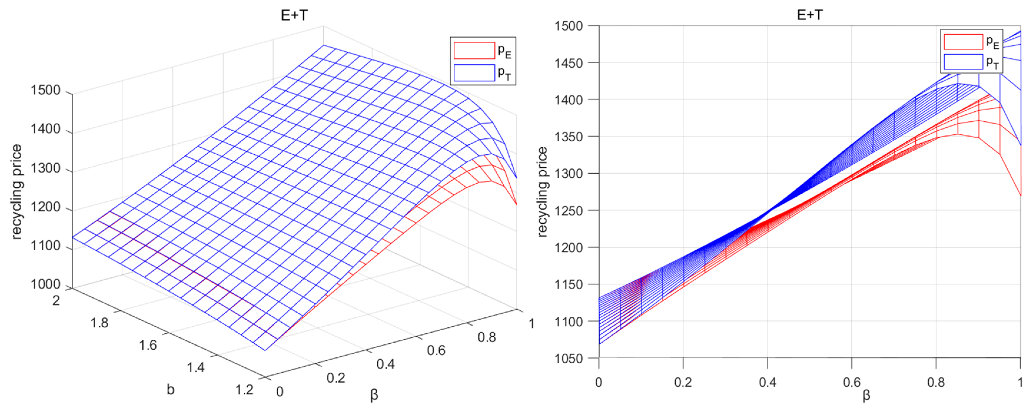 Sustainability 17 07224 g020