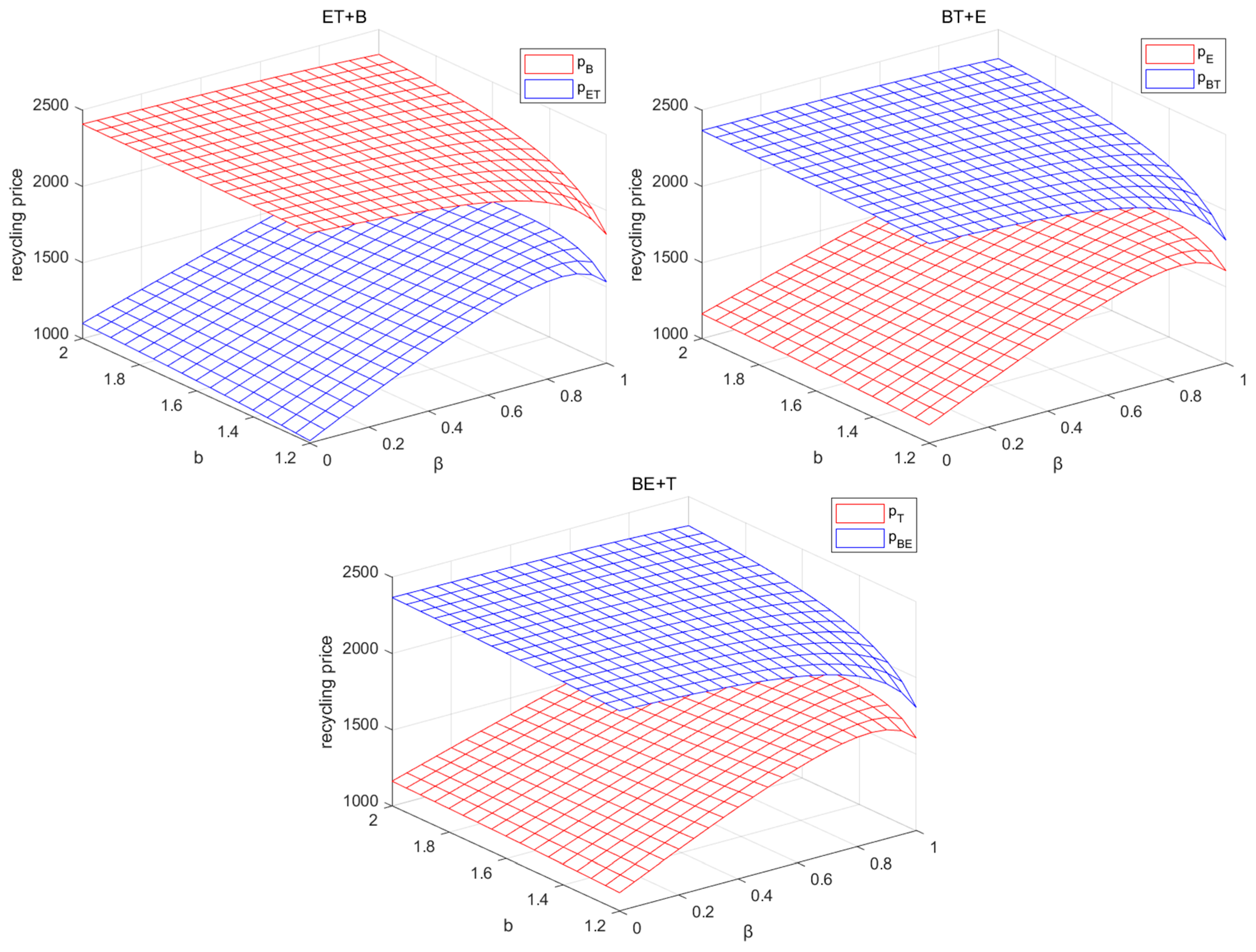 Sustainability 17 07224 g022