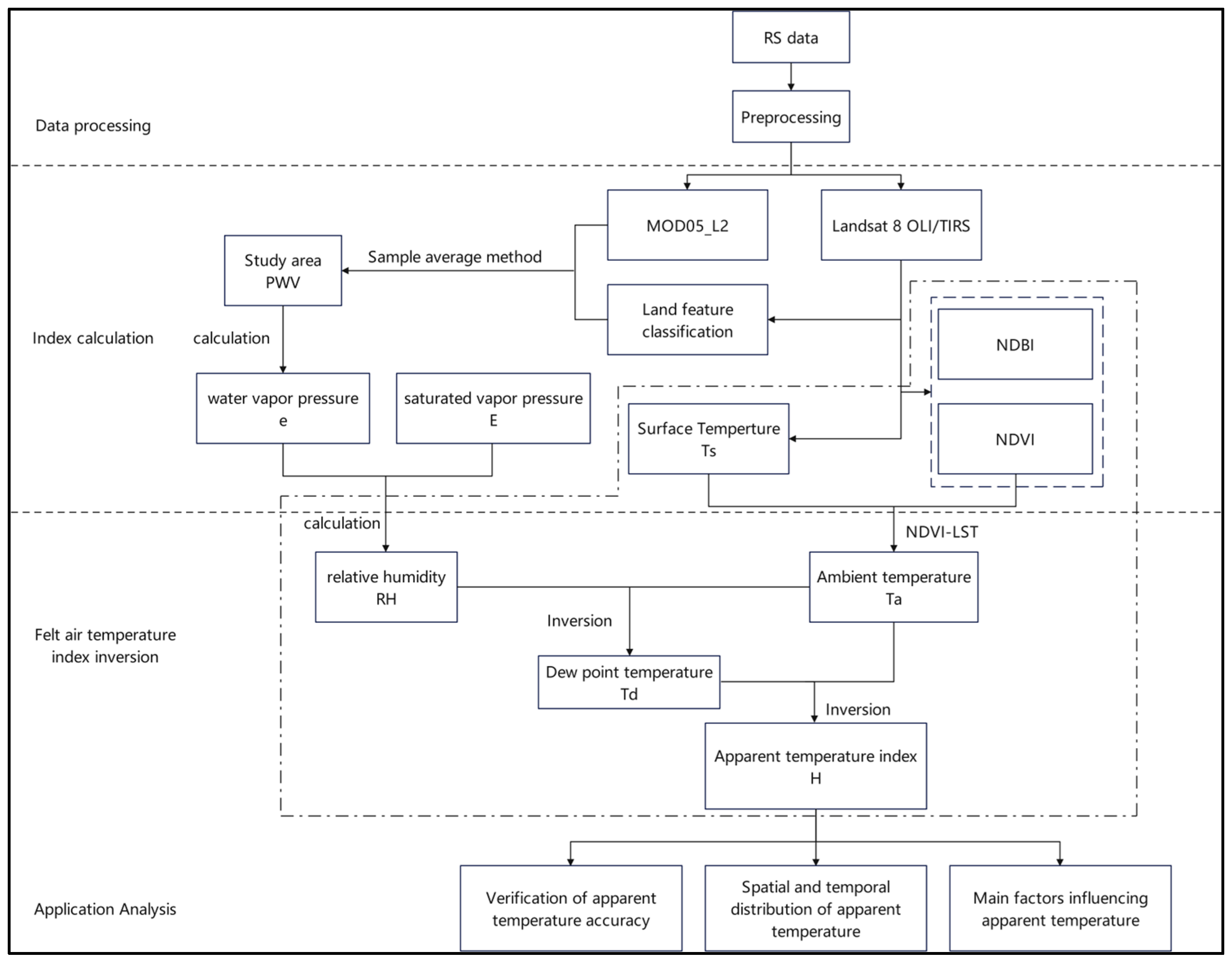 Sustainability 17 07225 g002