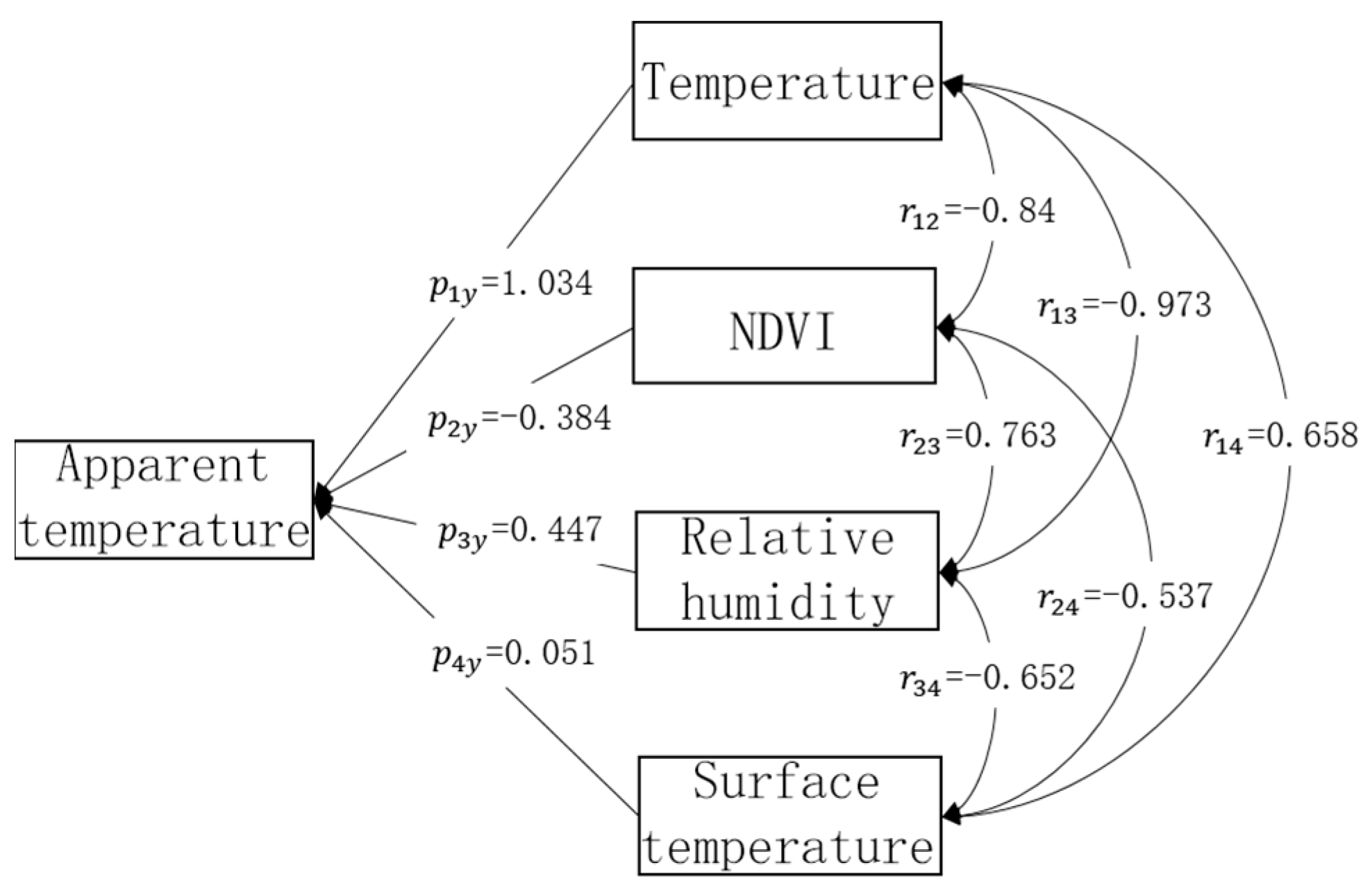 Sustainability 17 07225 g005