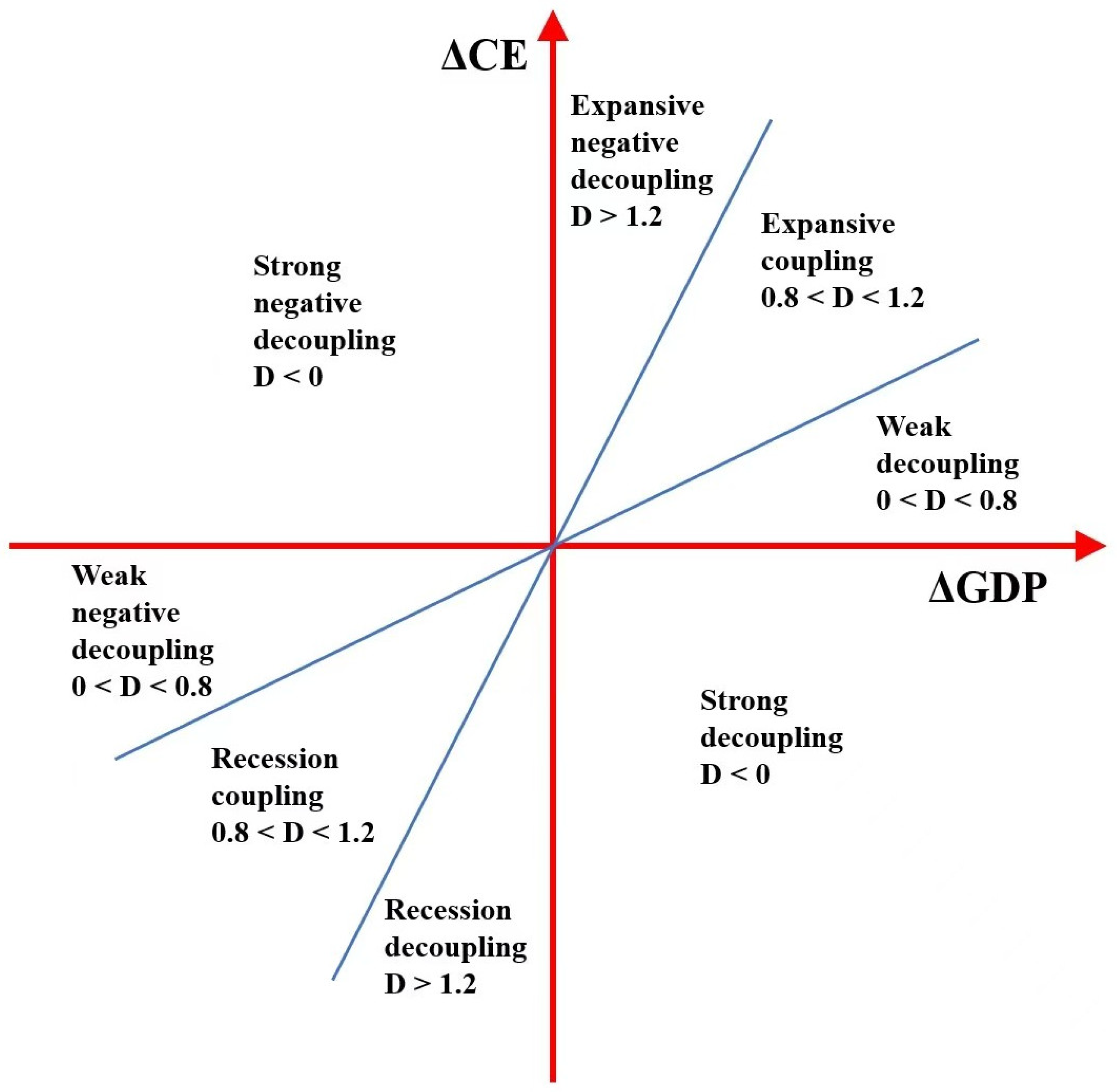 Sustainability 17 07227 g002