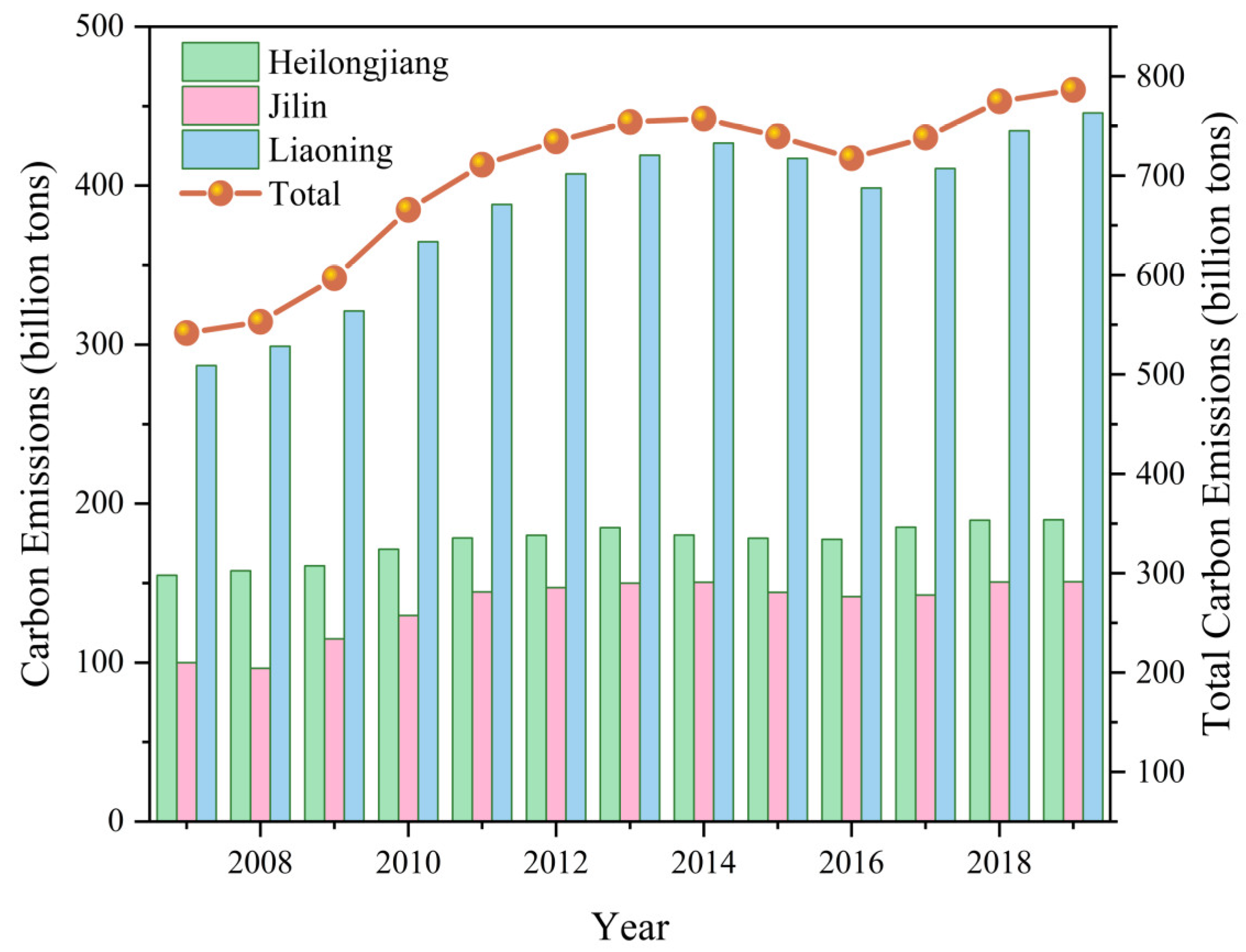 Sustainability 17 07227 g003