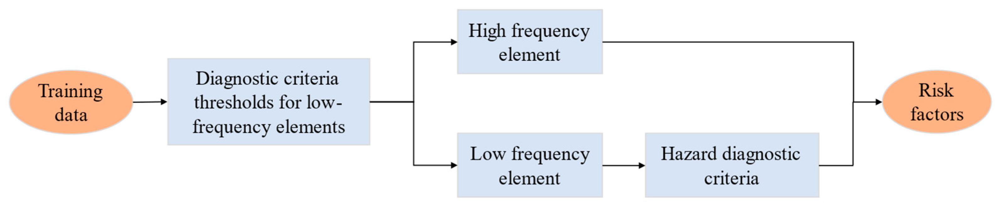 Sustainability 17 07228 g005