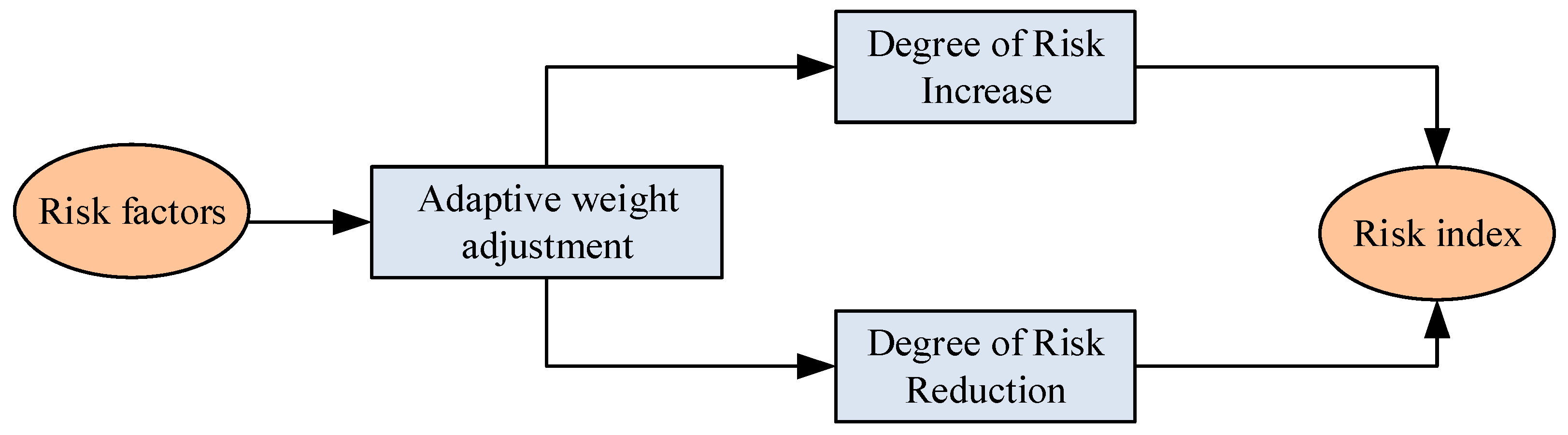 Sustainability 17 07228 g006