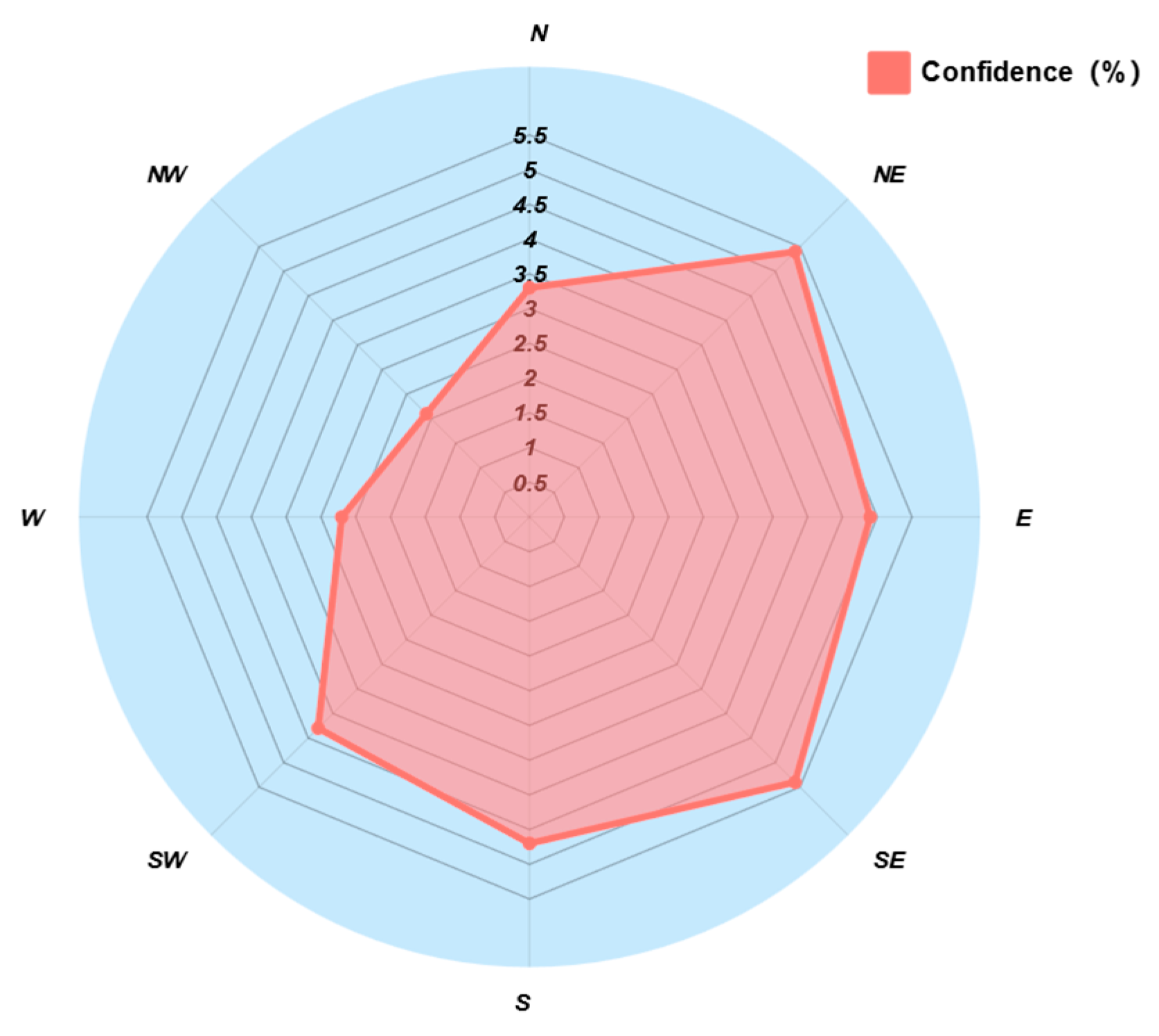 Sustainability 17 07228 g007