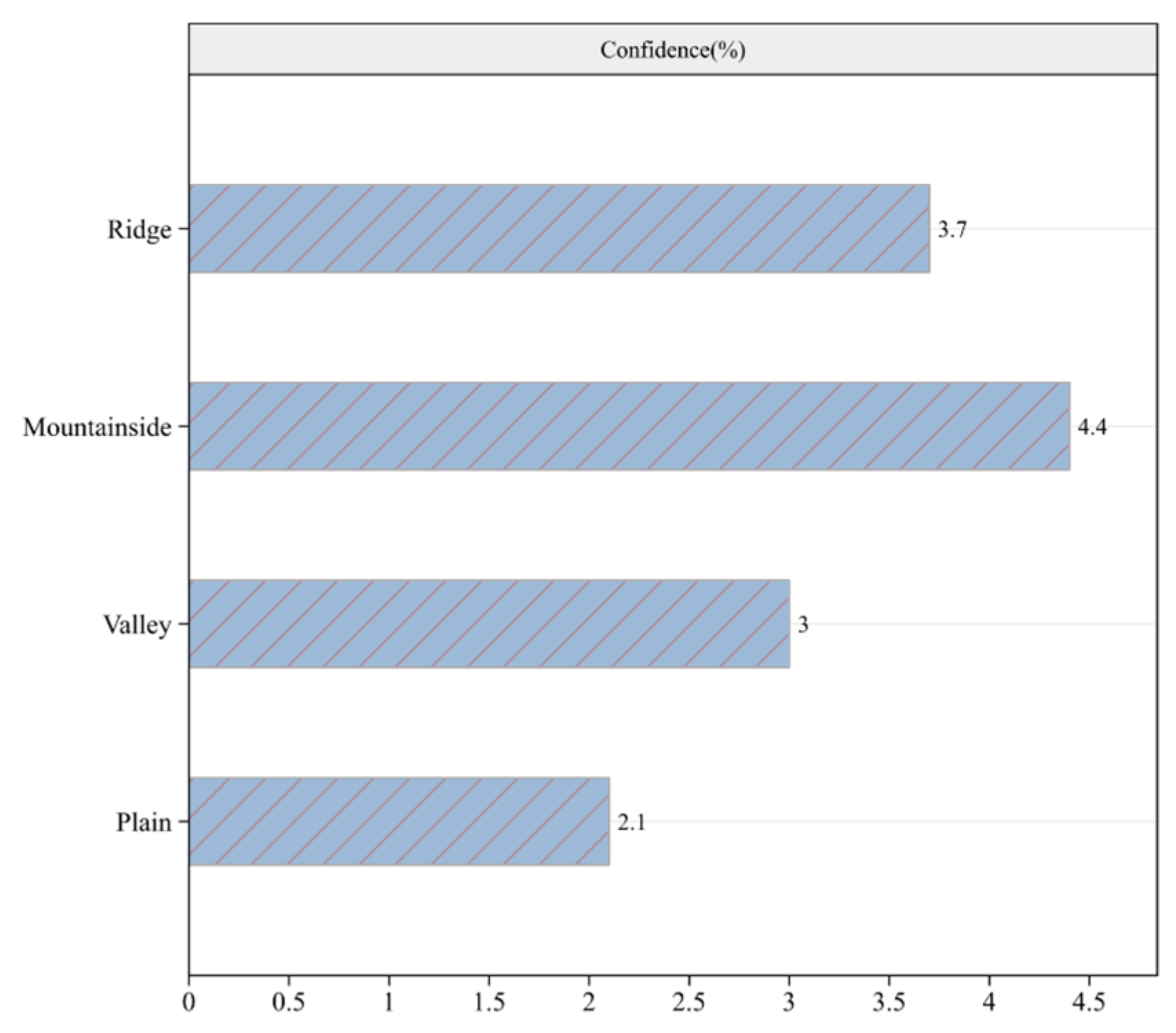 Sustainability 17 07228 g008