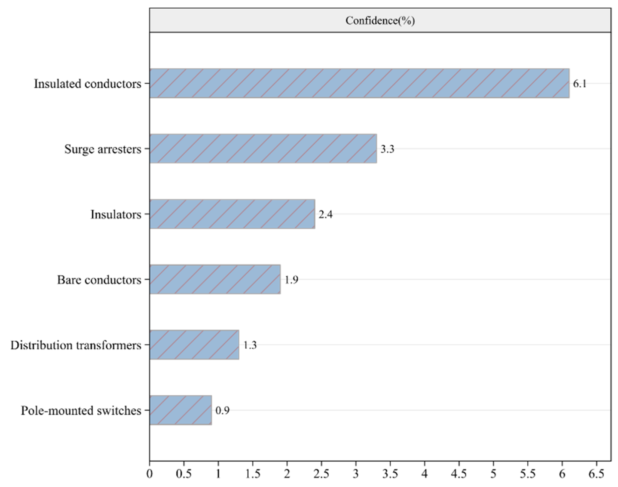 Sustainability 17 07228 g010
