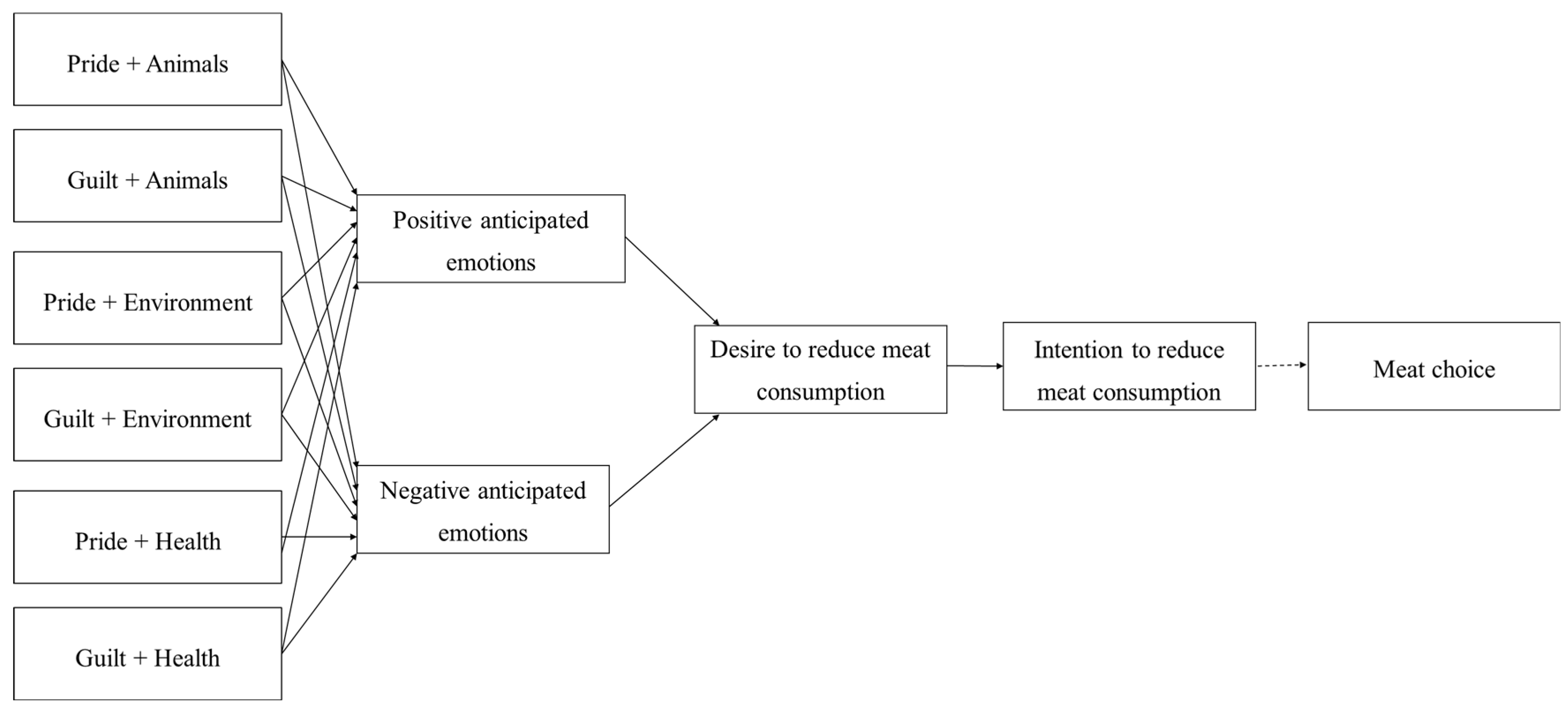 Sustainability 17 07231 g001
