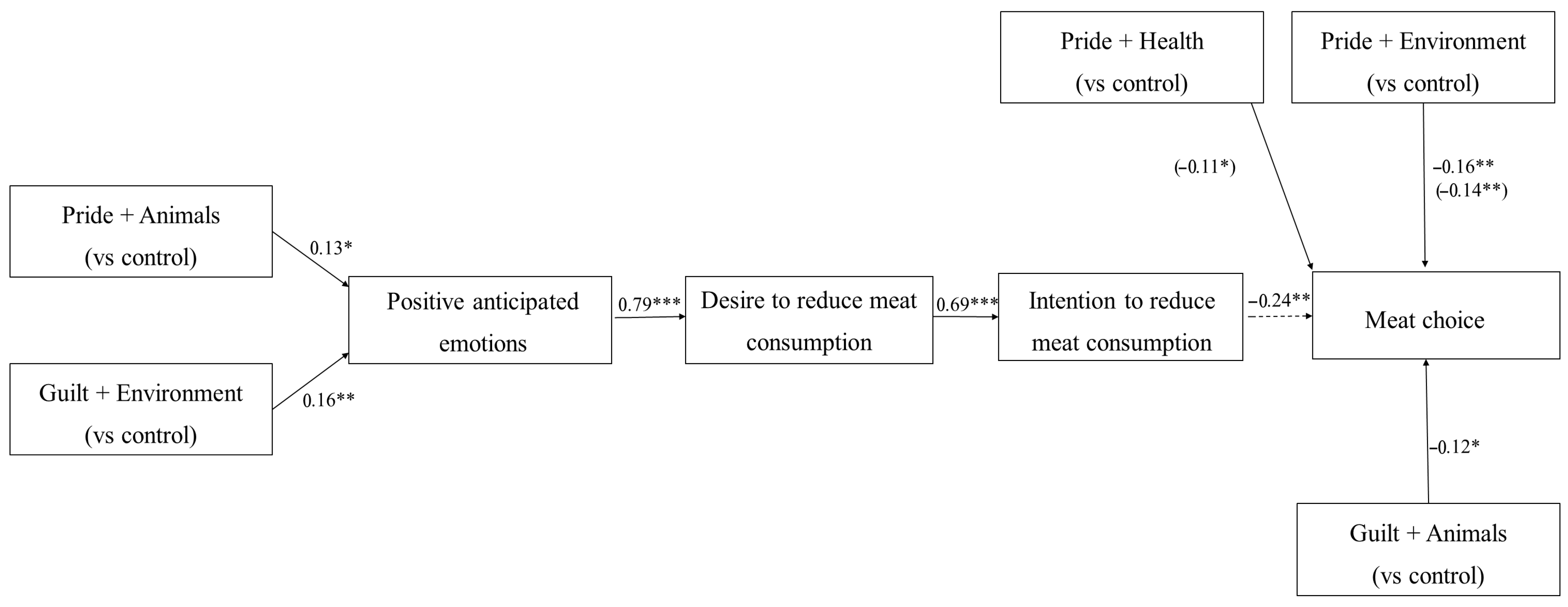 Sustainability 17 07231 g002