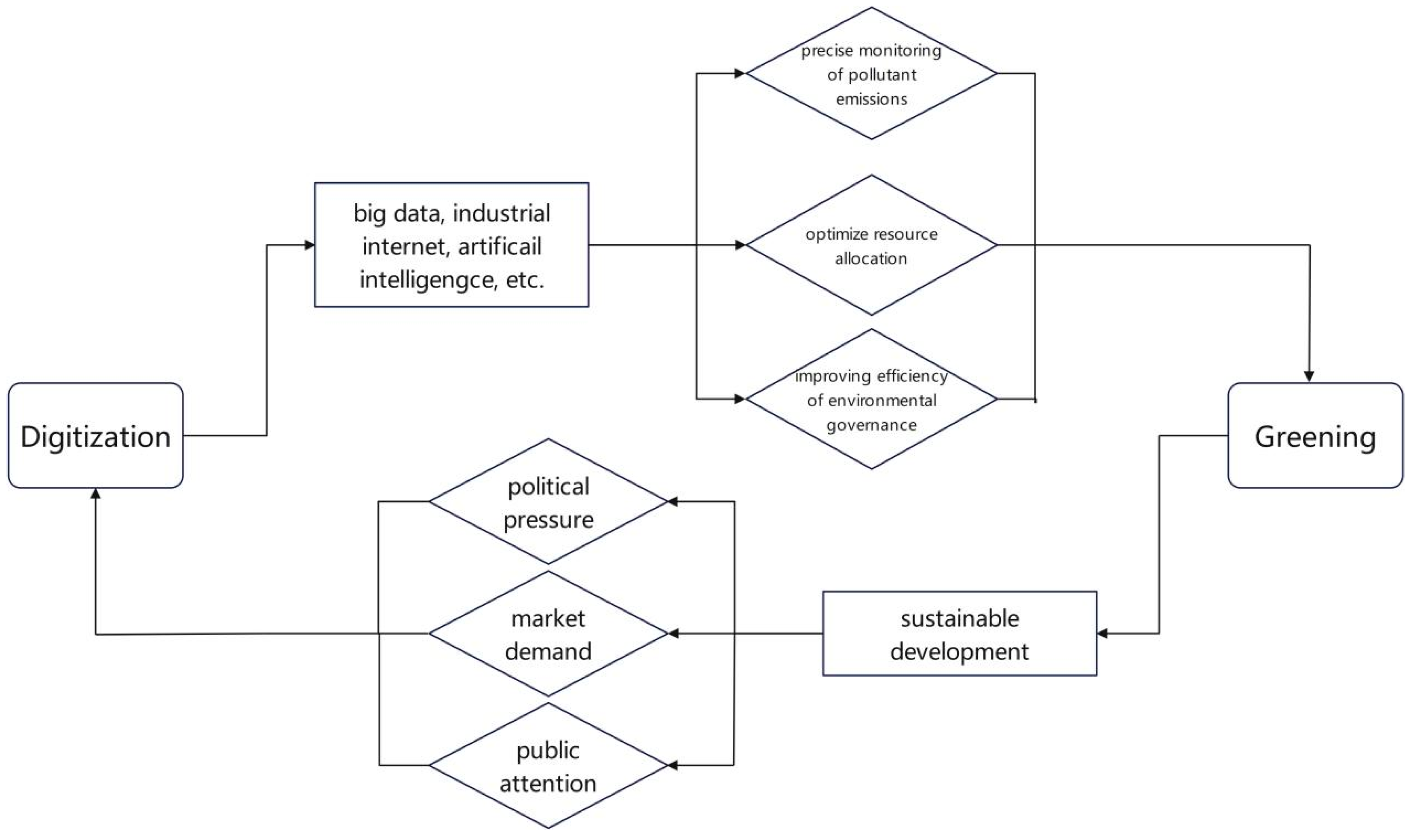 Sustainability 17 07233 g001