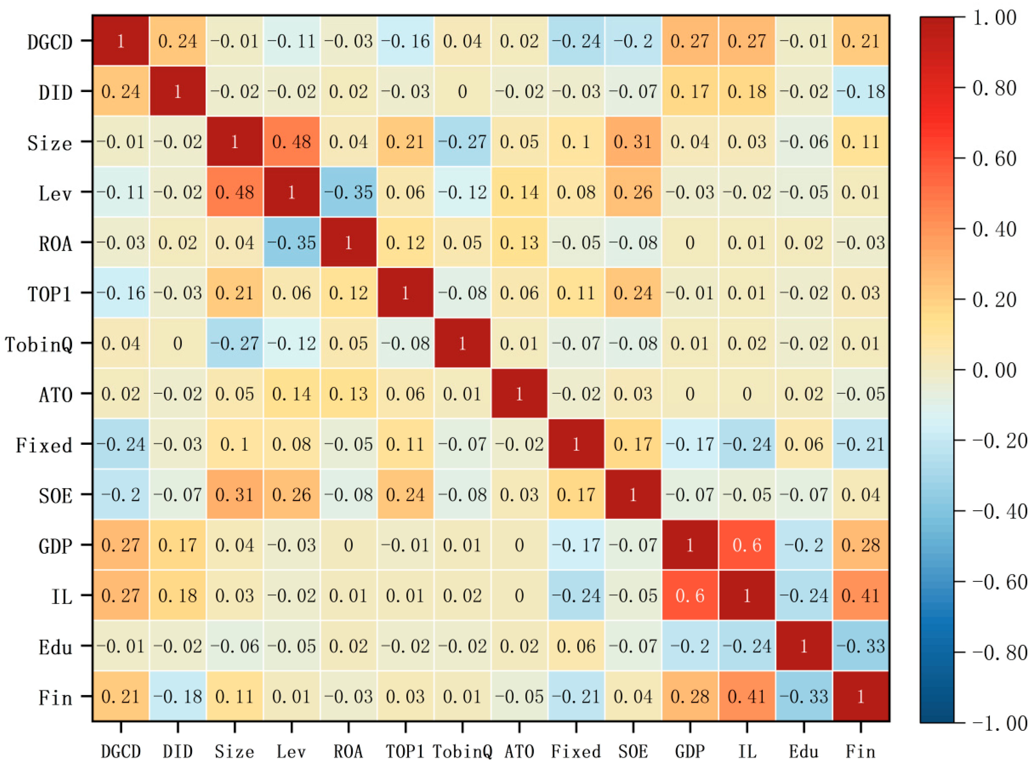 Sustainability 17 07233 g002