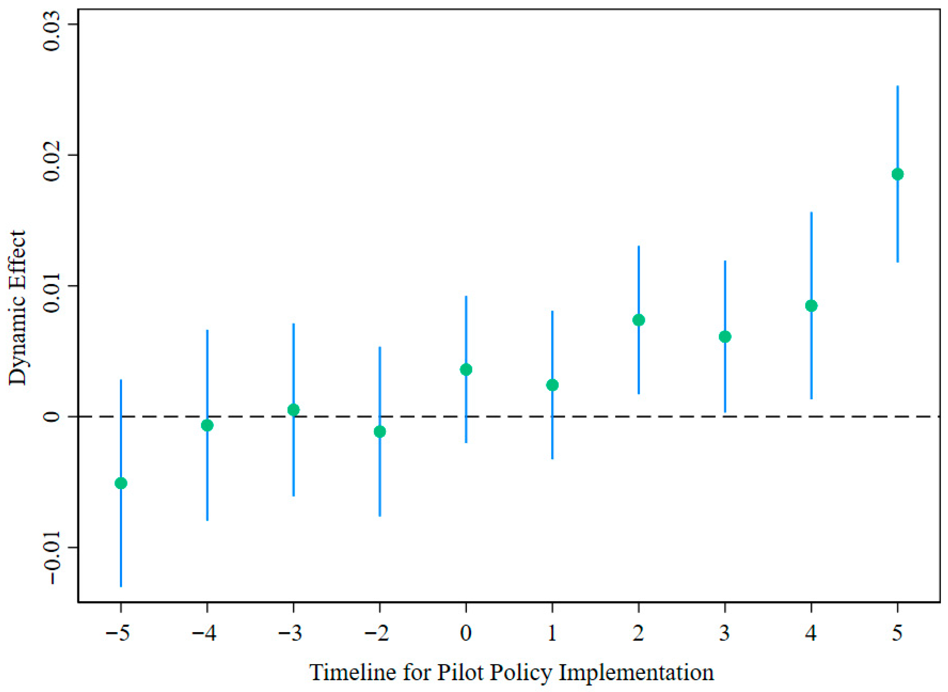 Sustainability 17 07233 g004