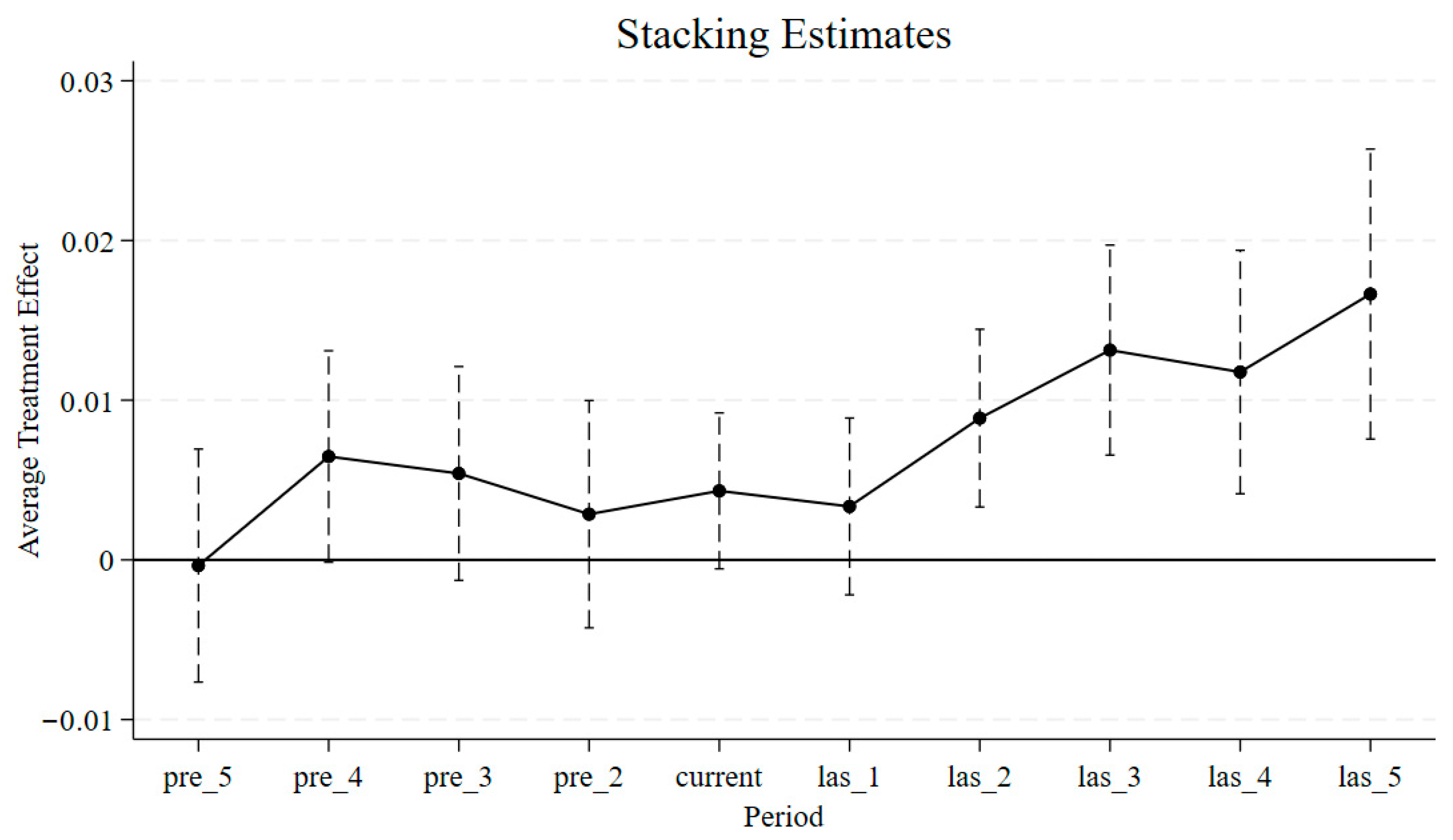 Sustainability 17 07233 g005
