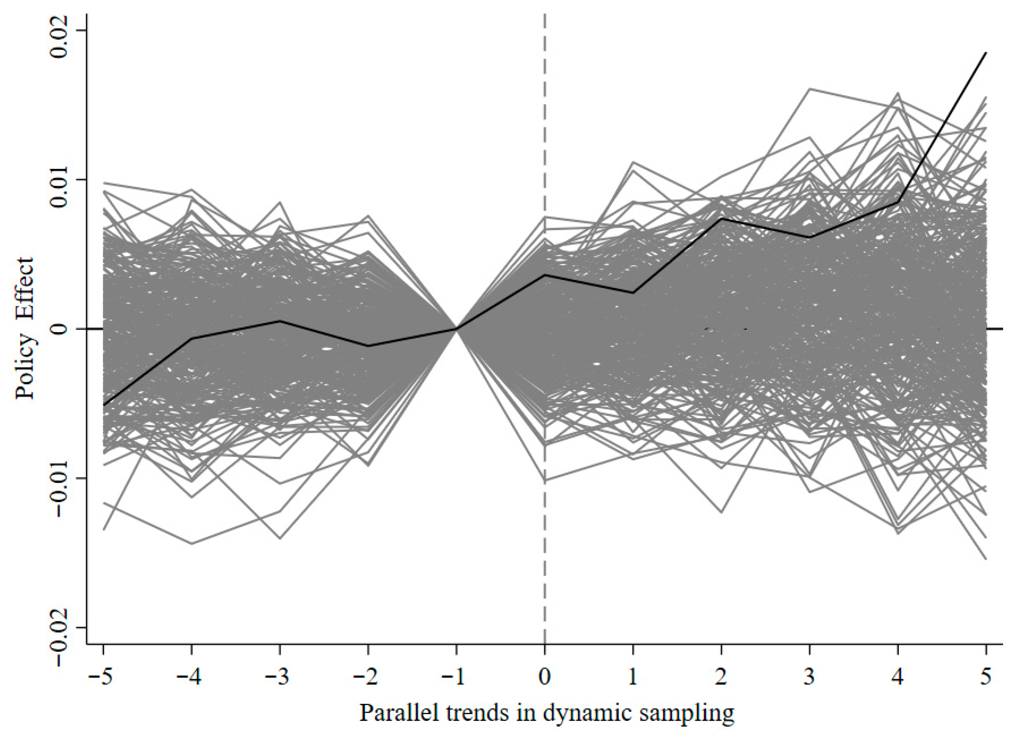 Sustainability 17 07233 g007