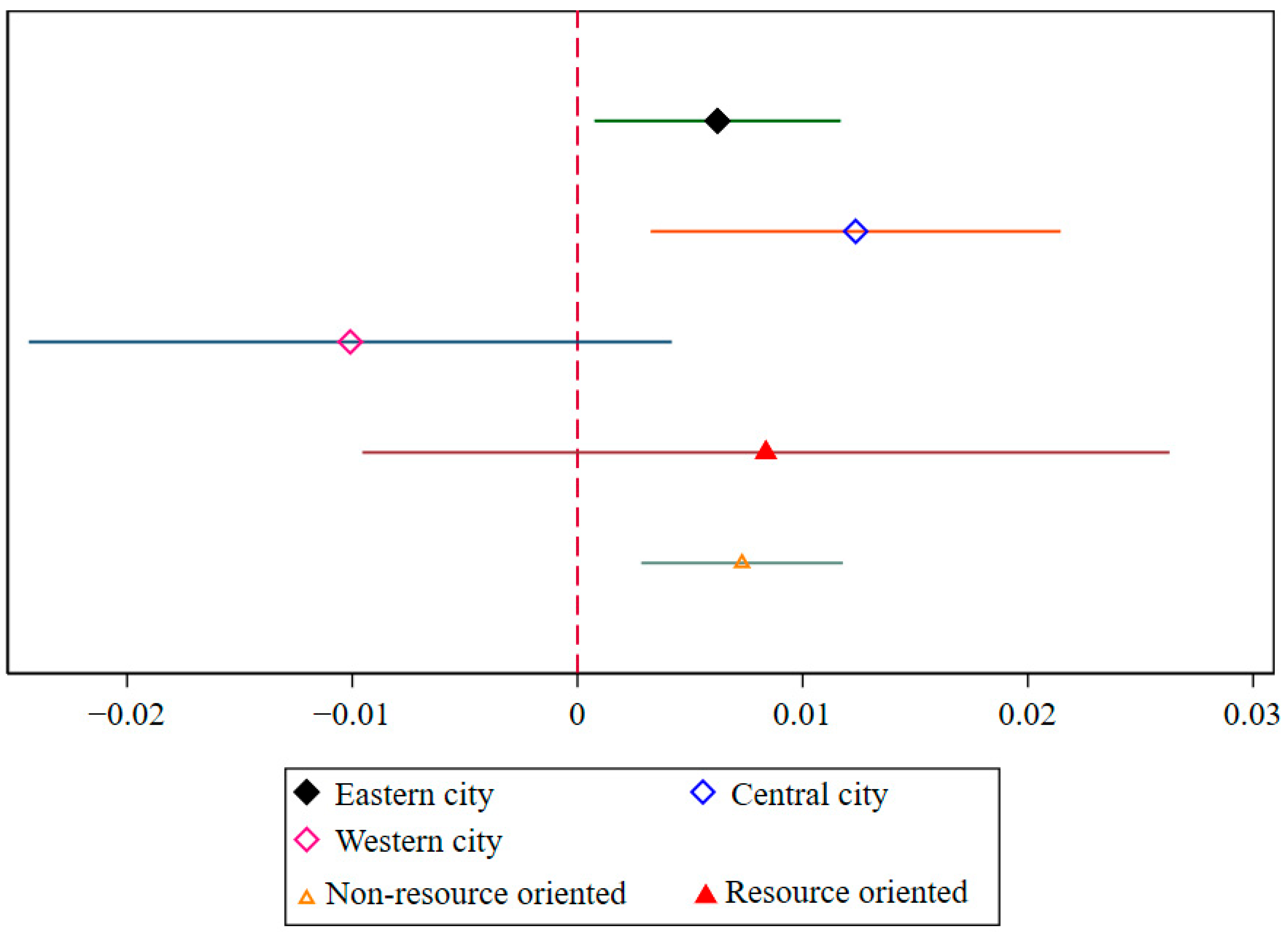 Sustainability 17 07233 g008