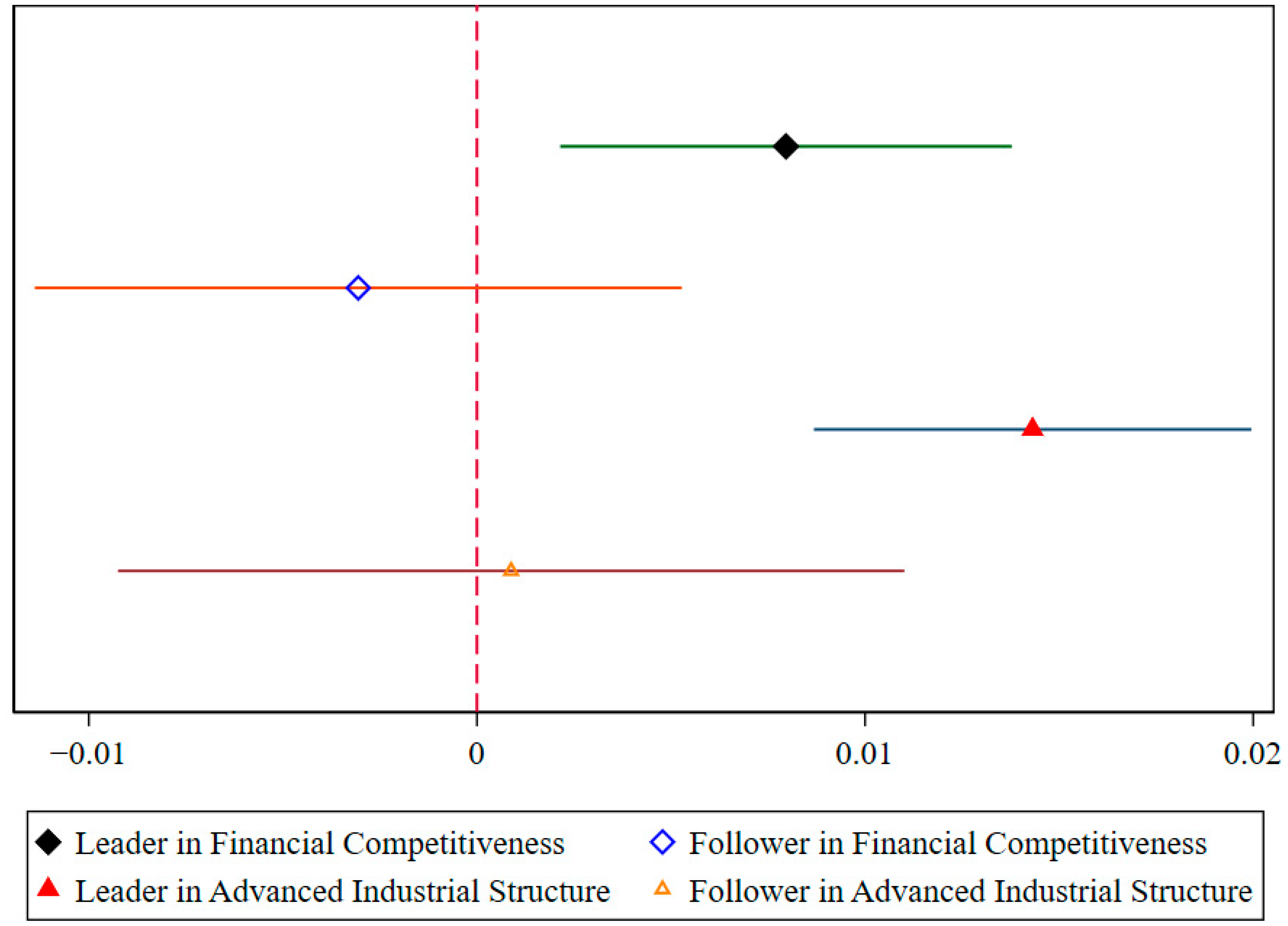 Sustainability 17 07233 g009