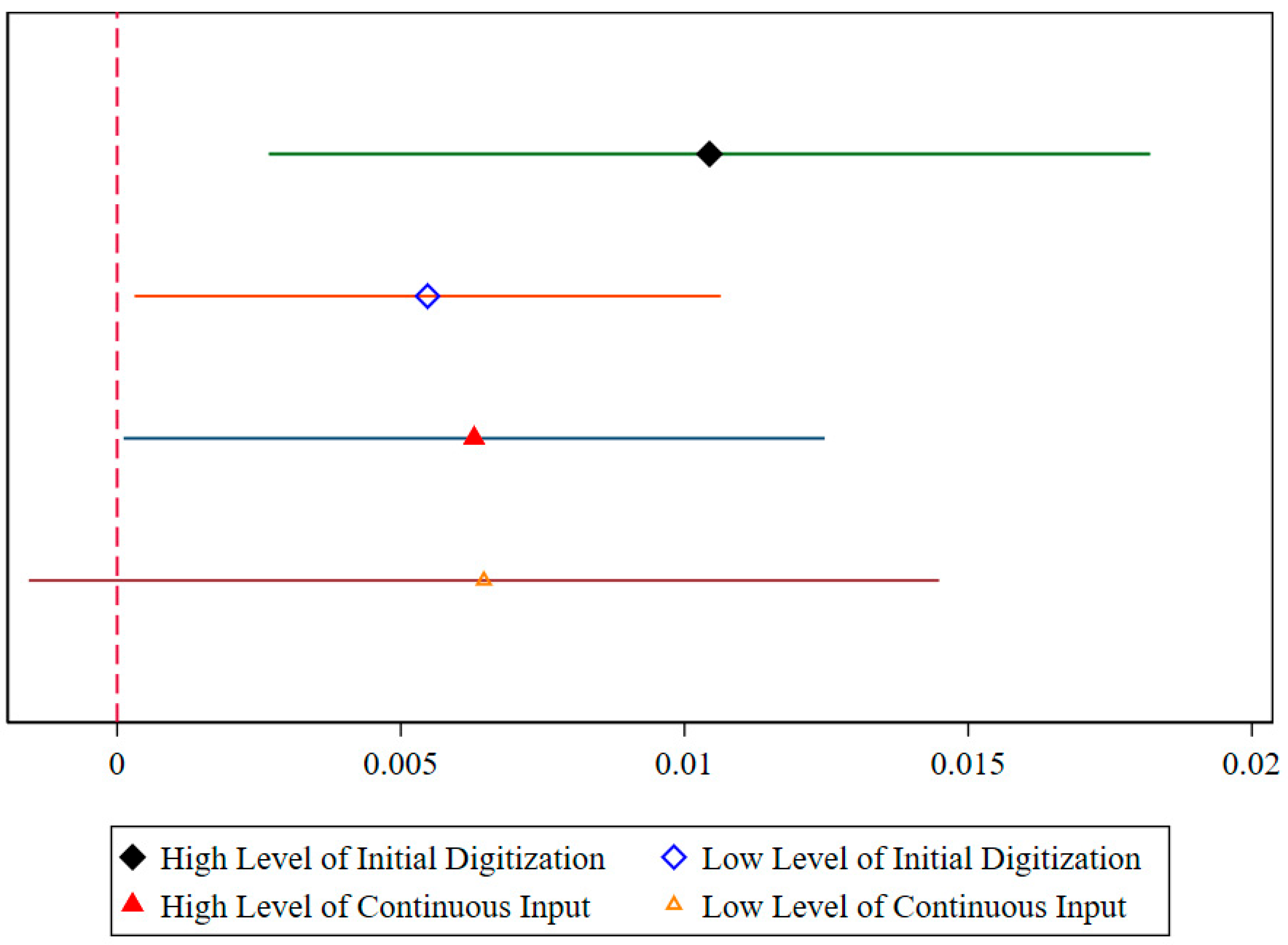 Sustainability 17 07233 g010