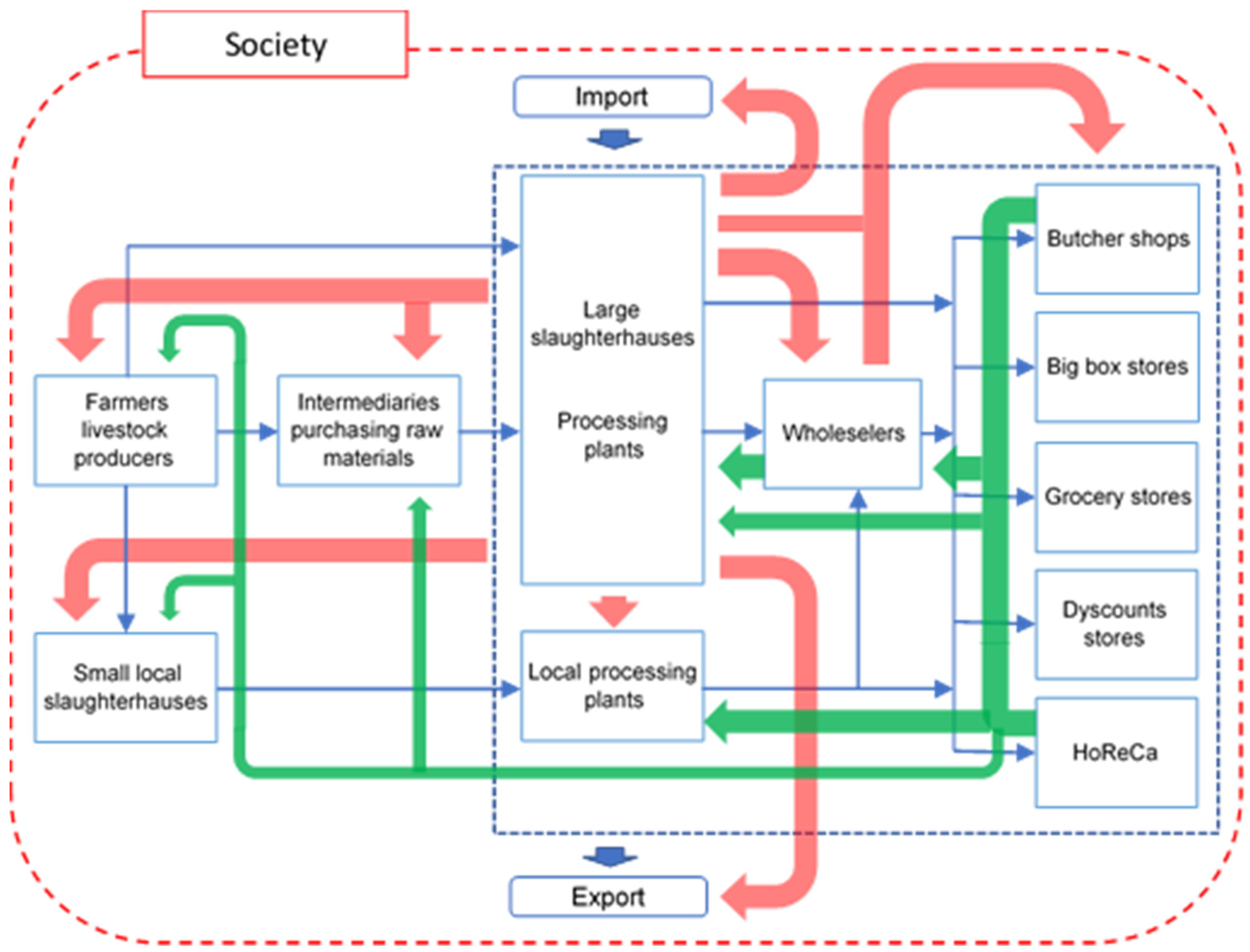 Sustainability 17 07236 g001