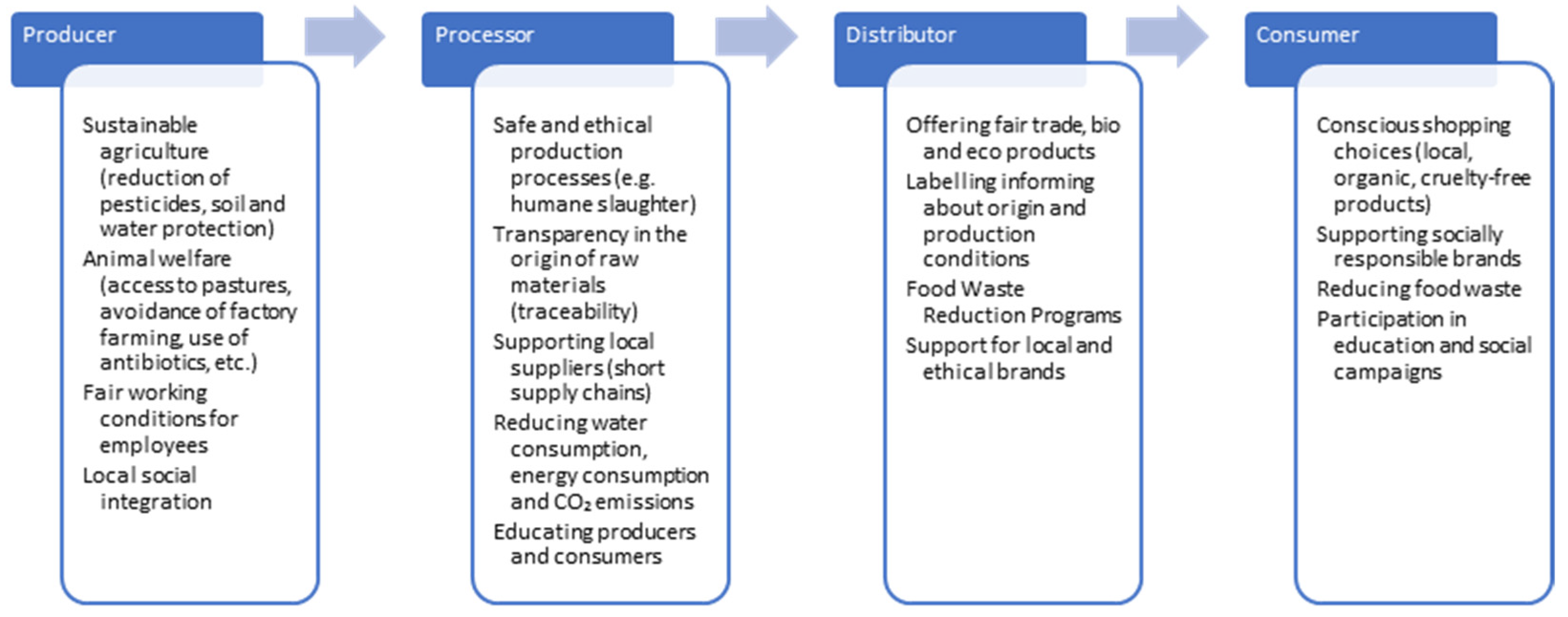Sustainability 17 07236 g003