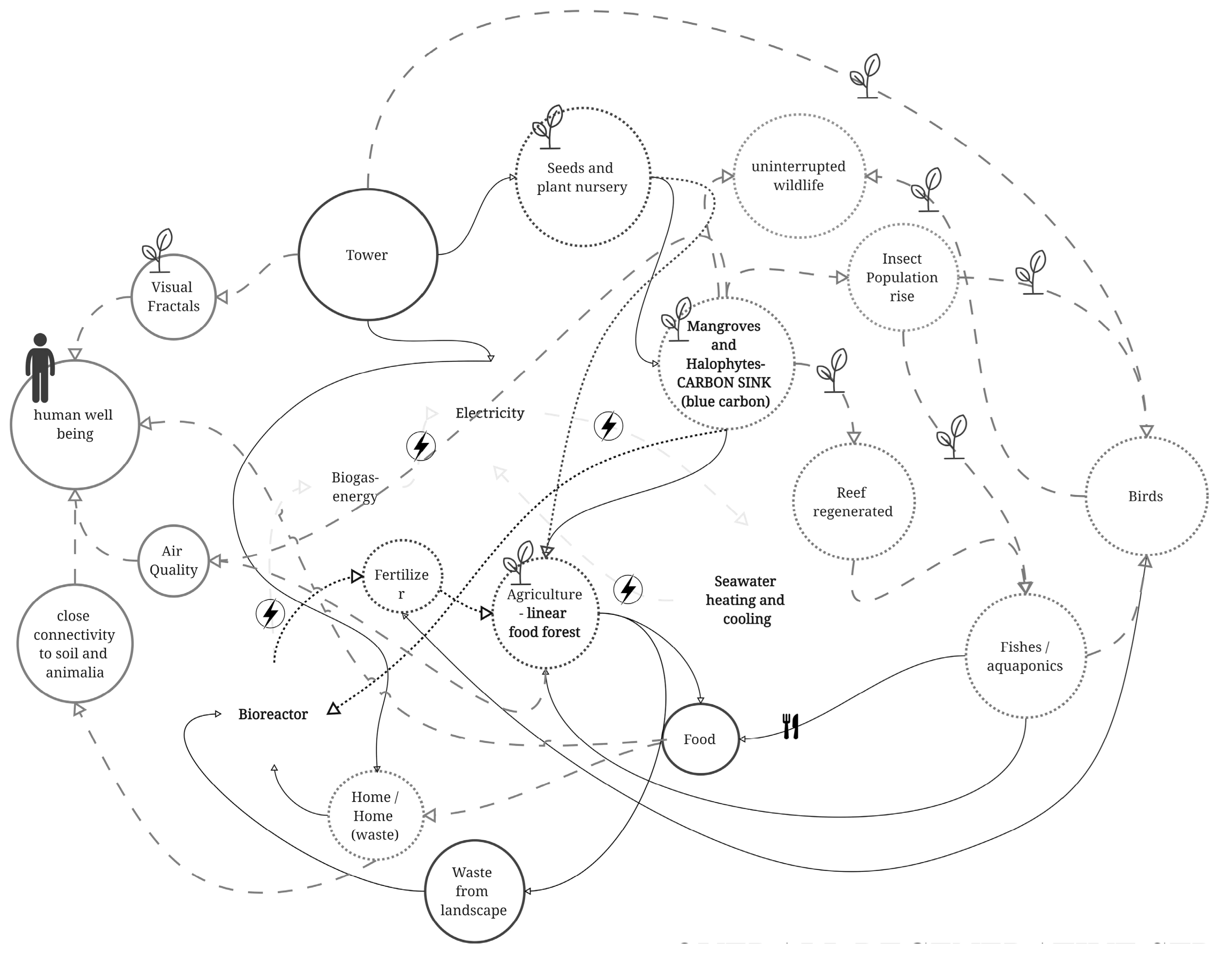 Sustainability 17 07237 g004