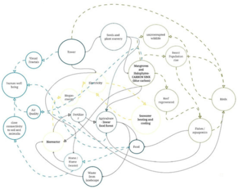 Sustainability 17 07237 i004