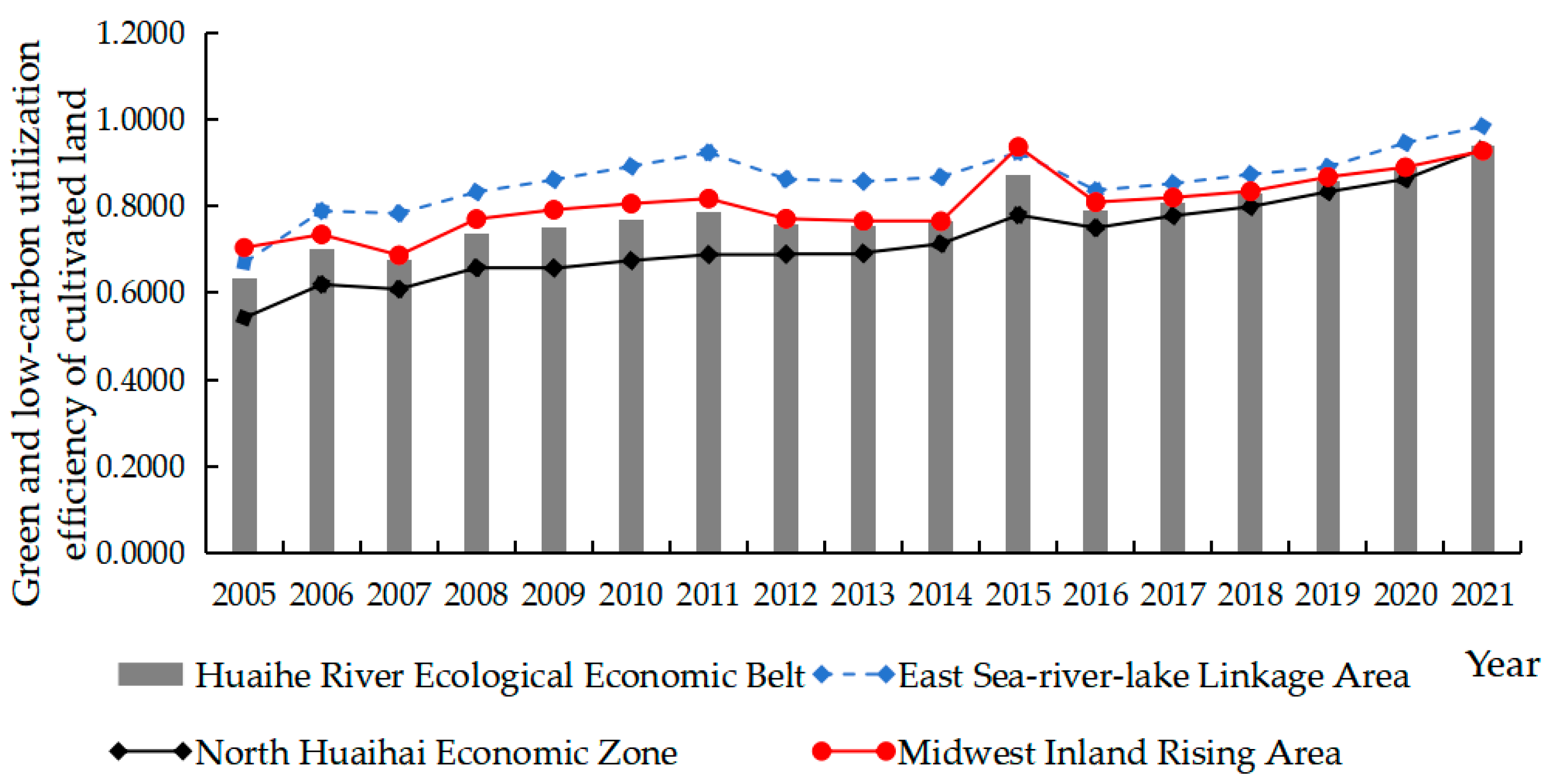 Sustainability 17 07242 g002 Sustainability 17 07242 g002
