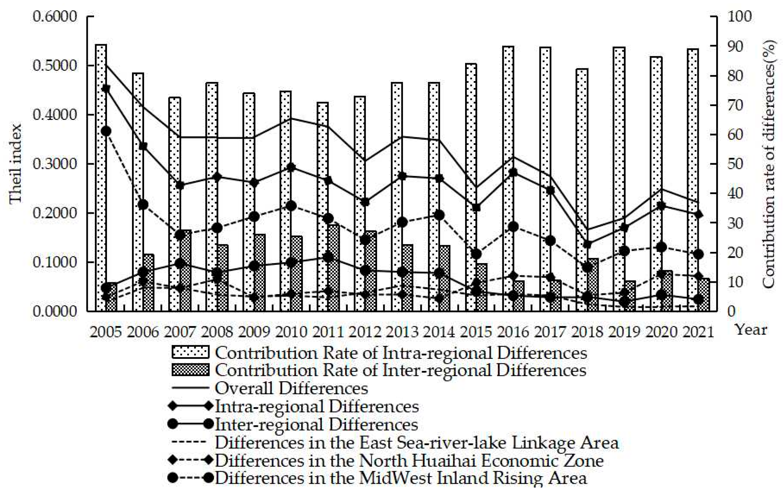 Sustainability 17 07242 g005 Sustainability 17 07242 g005