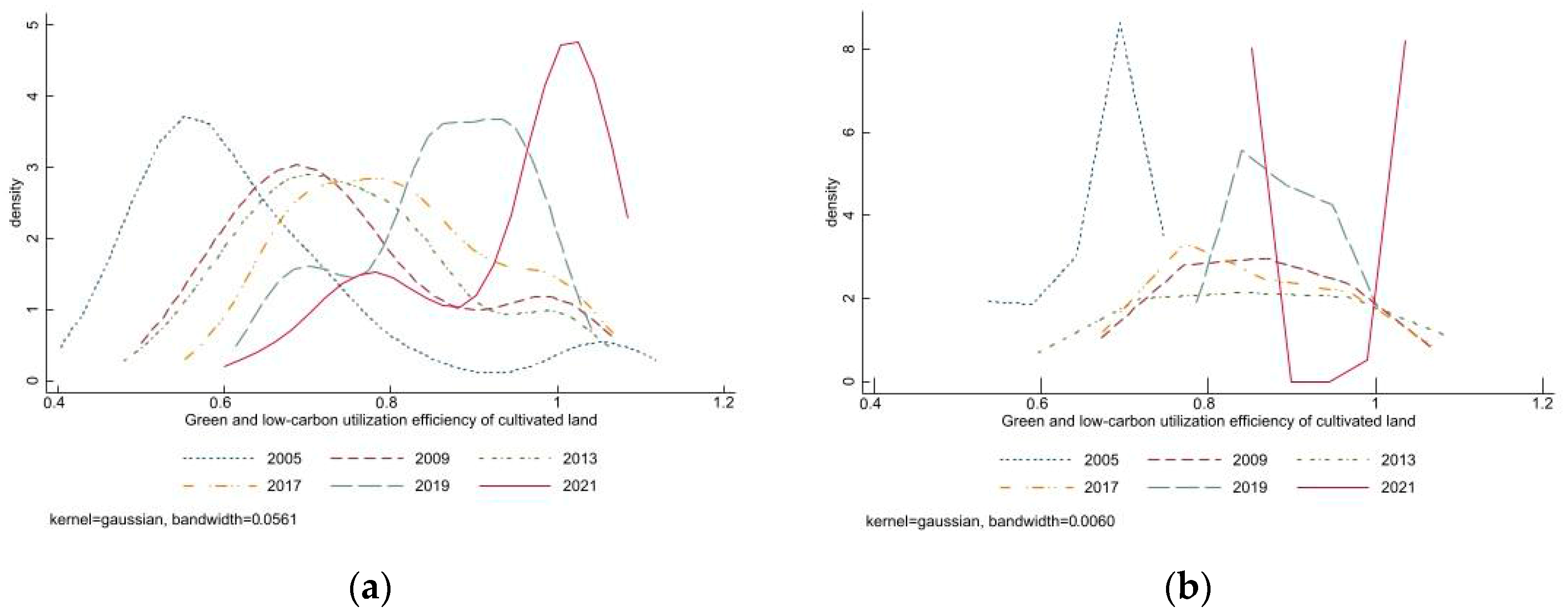 Sustainability 17 07242 g006a Sustainability 17 07242 g006a