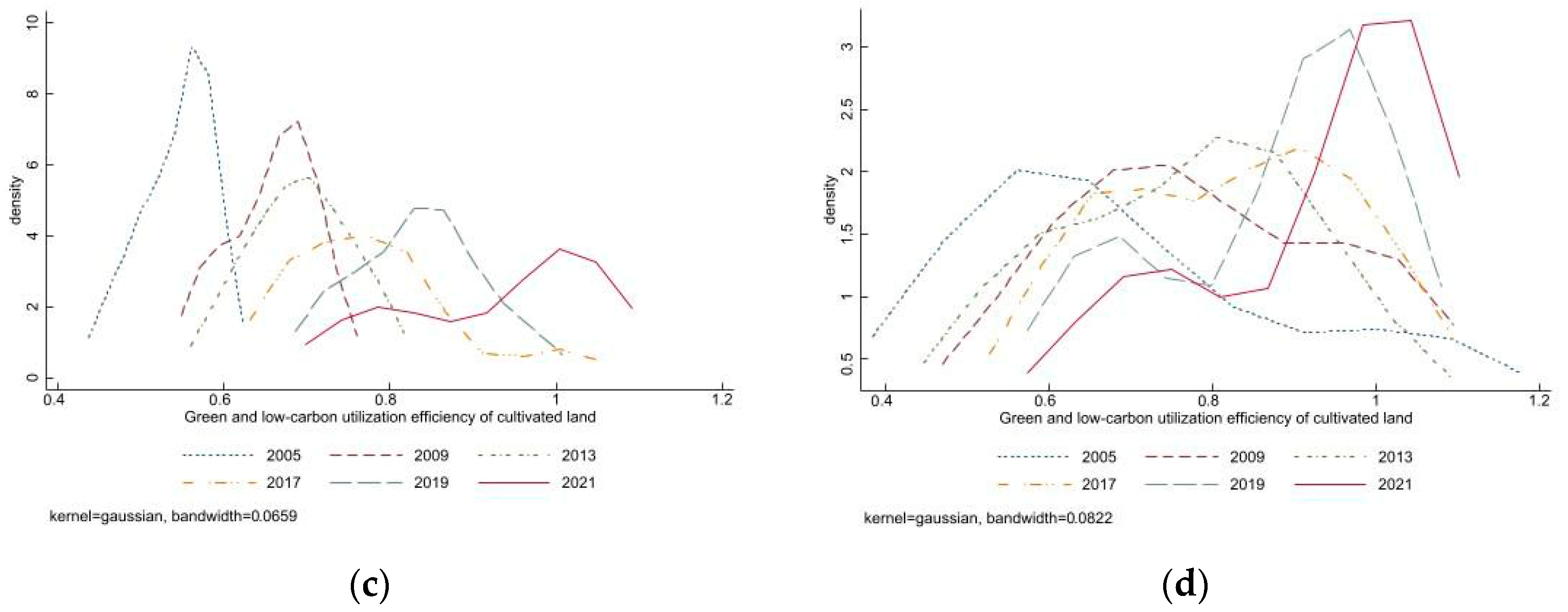 Sustainability 17 07242 g006b Sustainability 17 07242 g006b