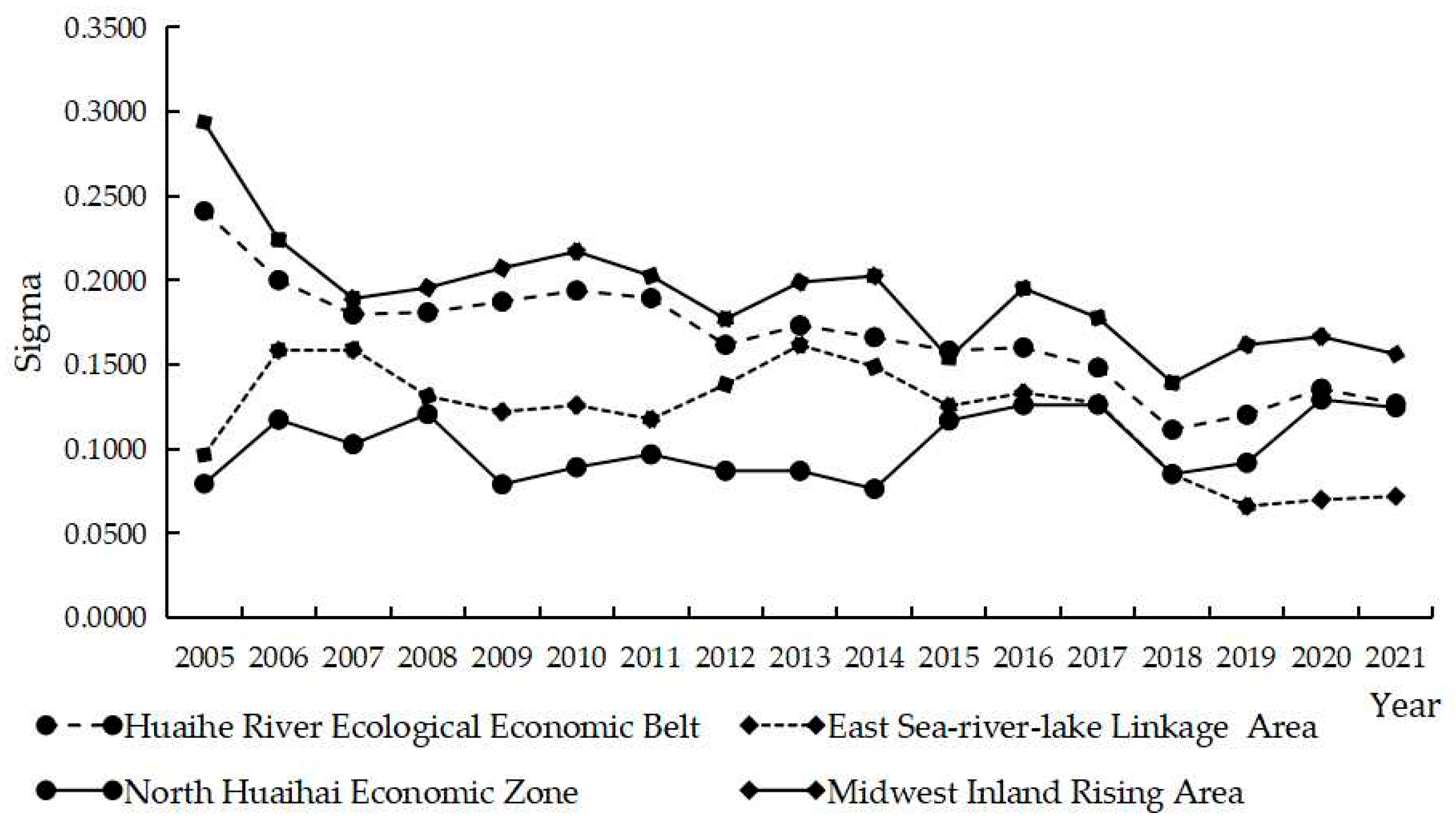 Sustainability 17 07242 g007 Sustainability 17 07242 g007