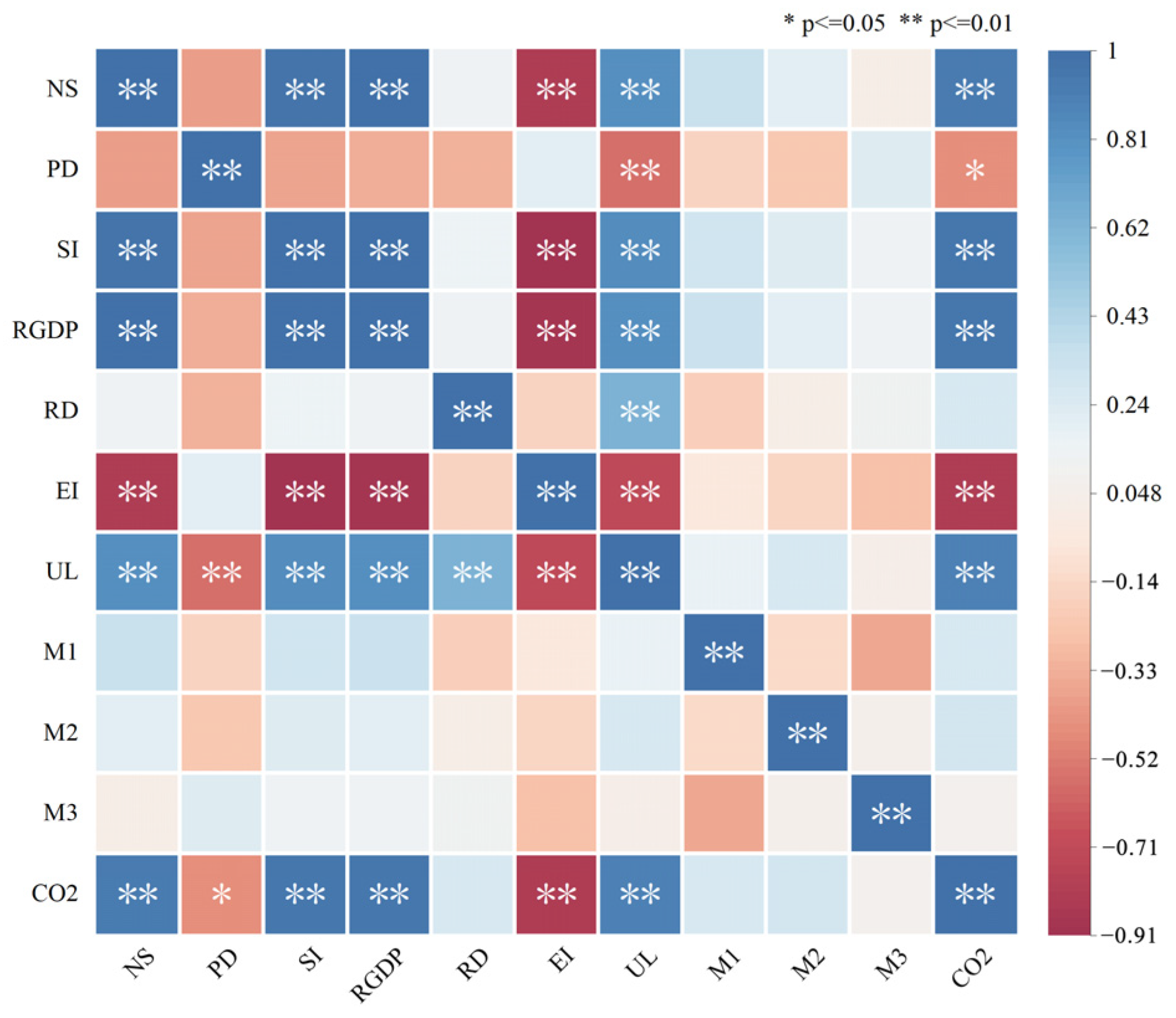 Sustainability 17 07245 g005
